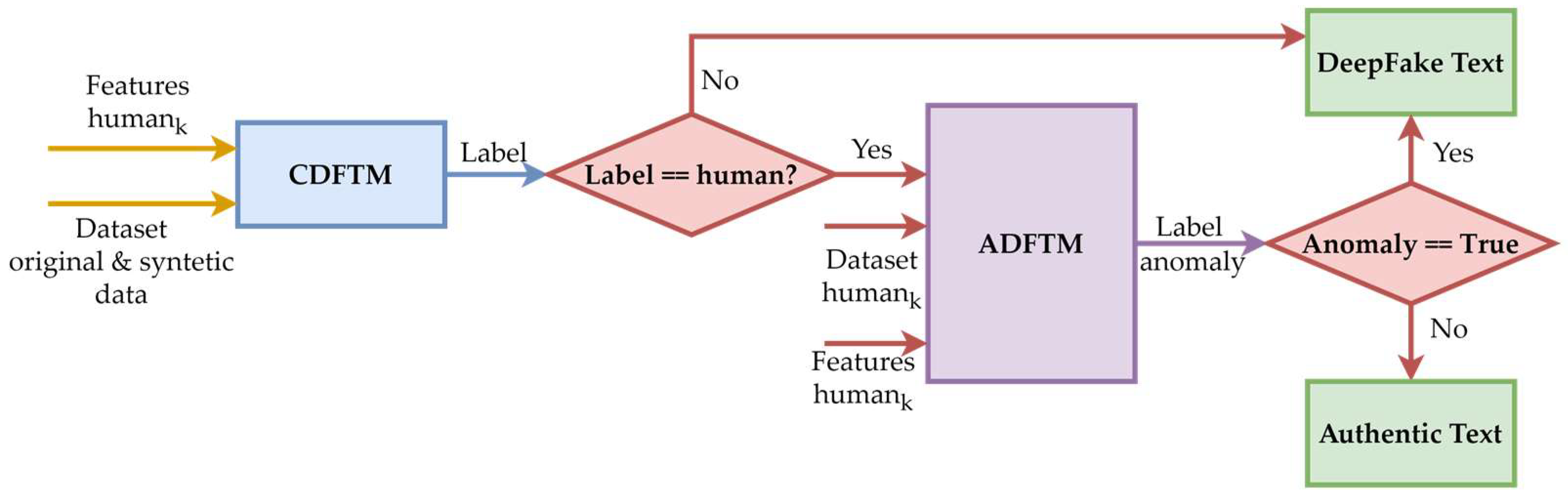 Applsci 15 02560 g001