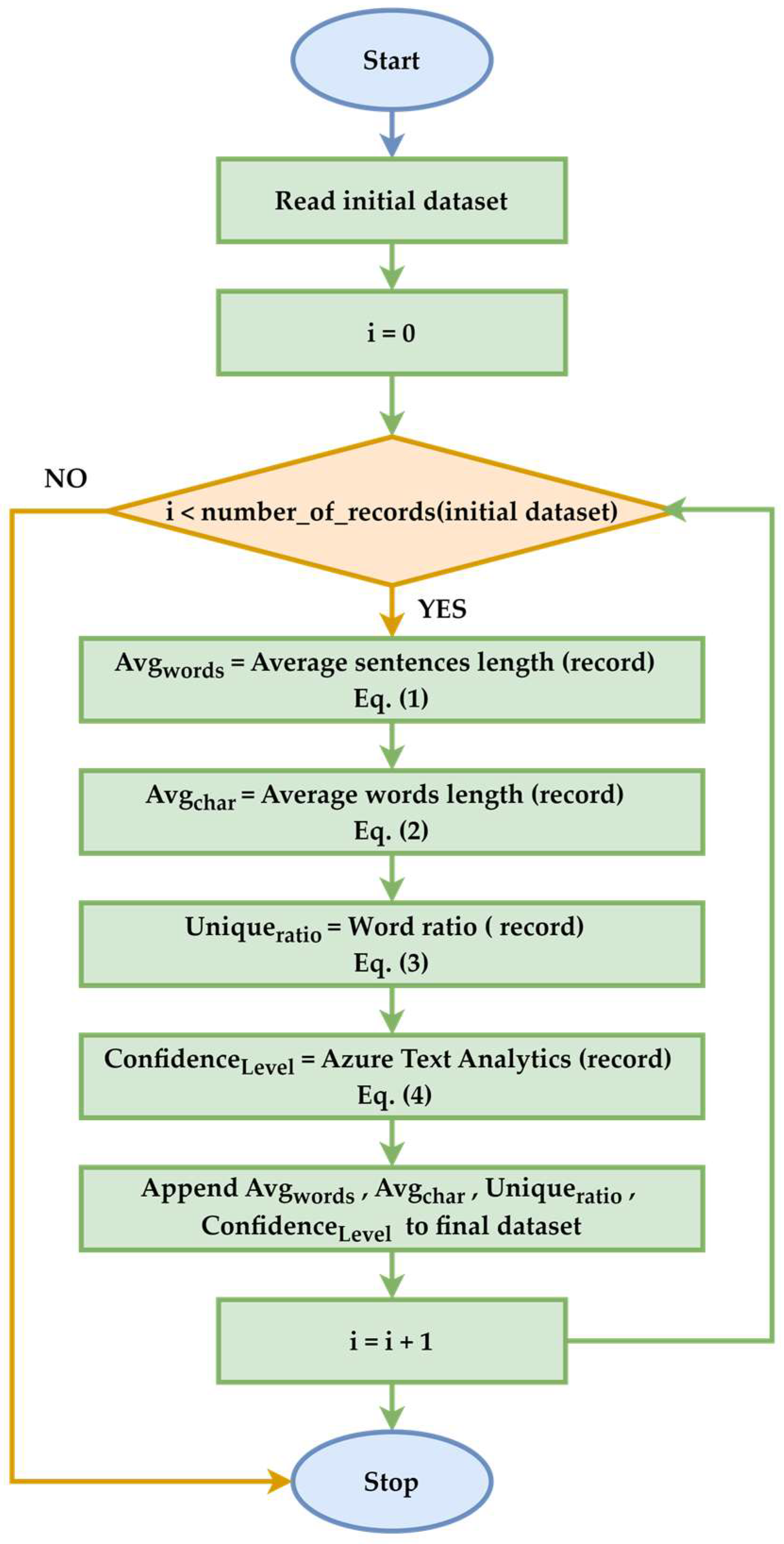 Applsci 15 02560 g002