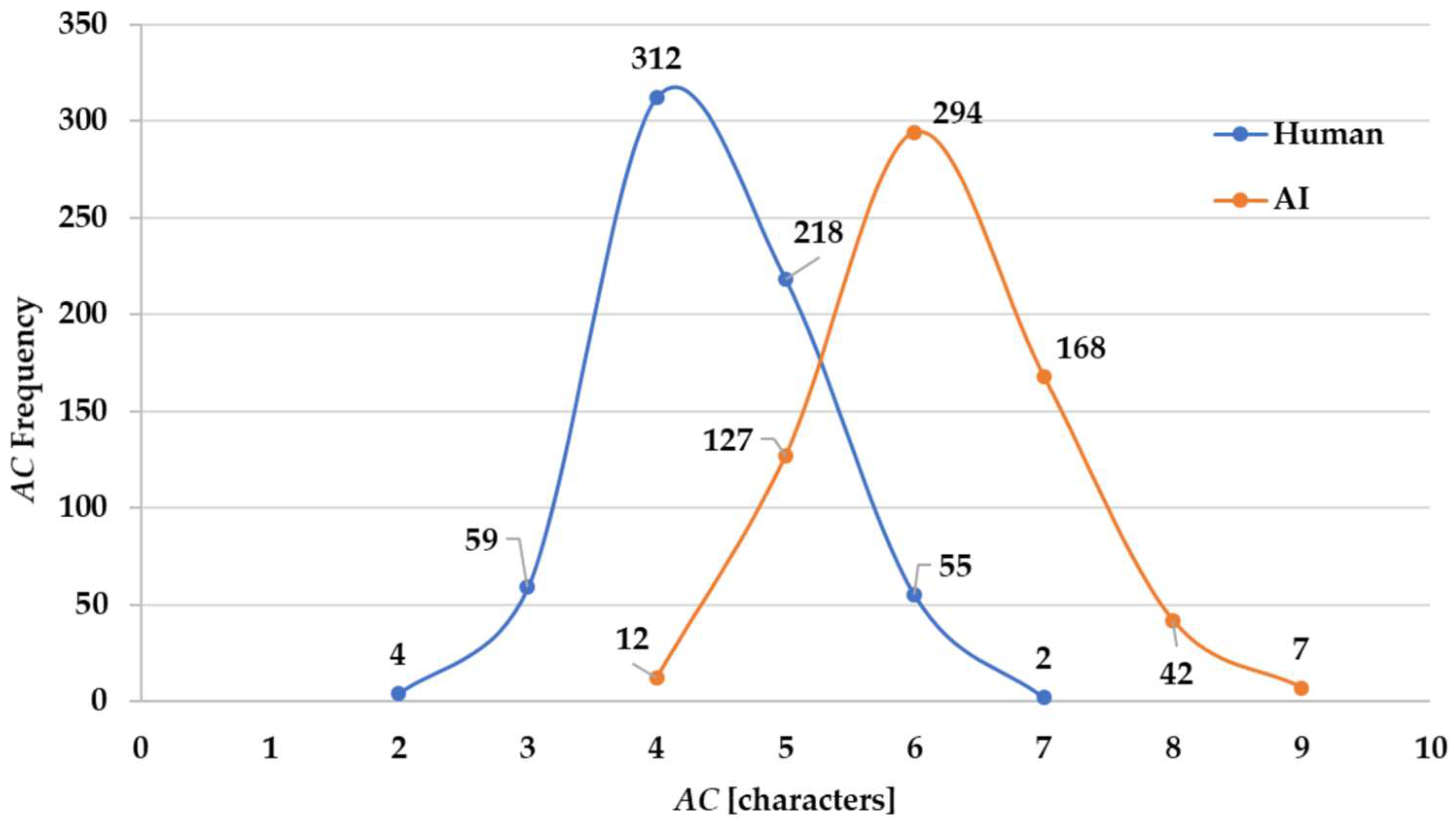 Applsci 15 02560 g005