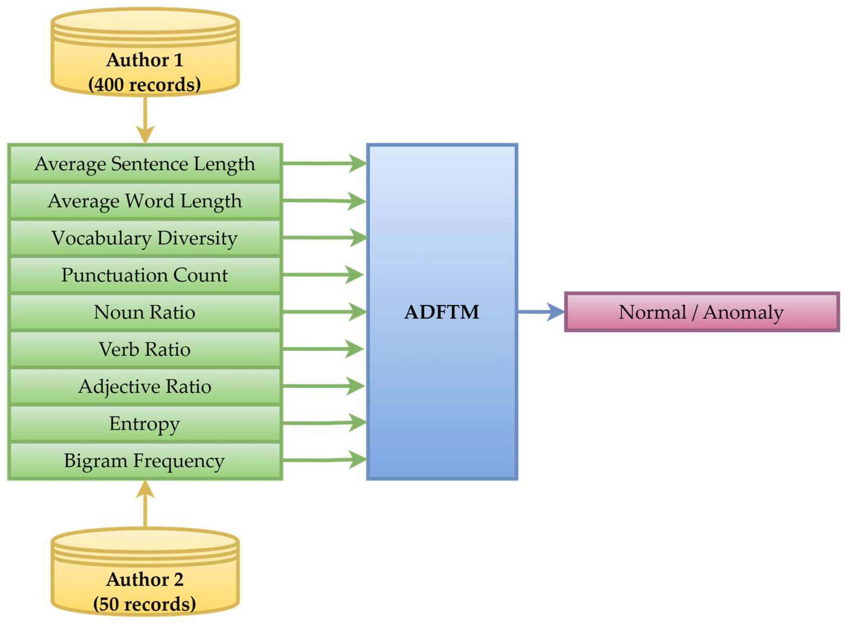 Applsci 15 02560 g013