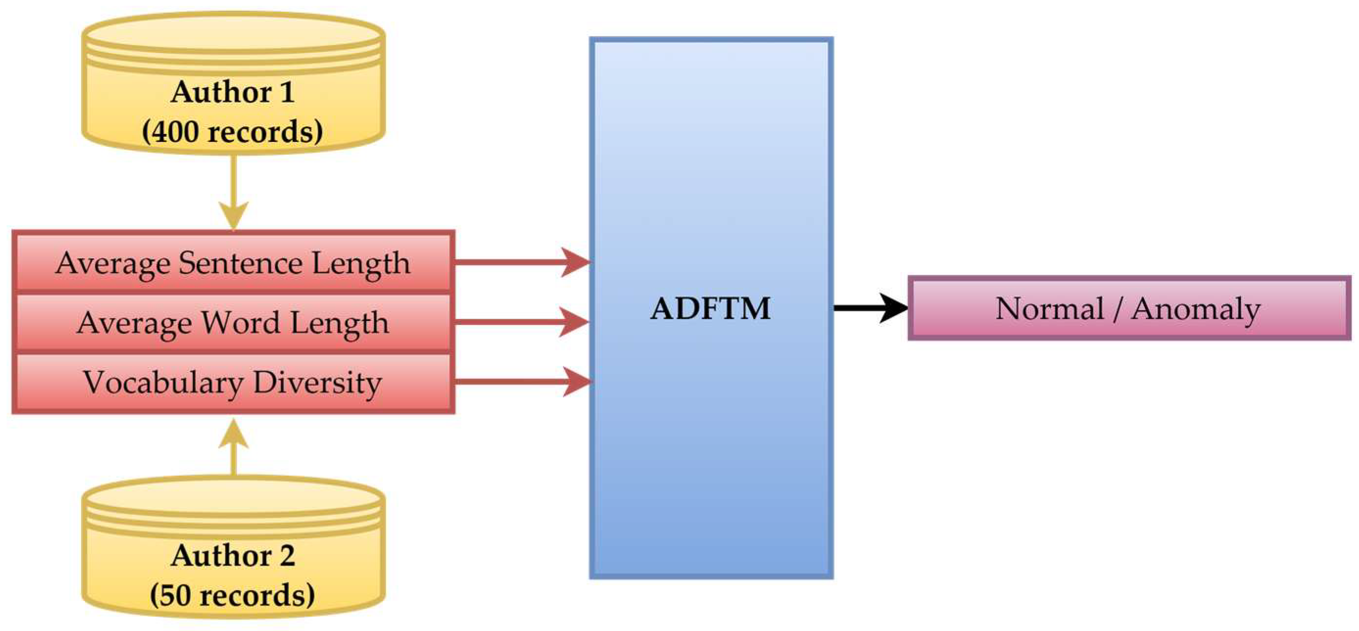 Applsci 15 02560 g014