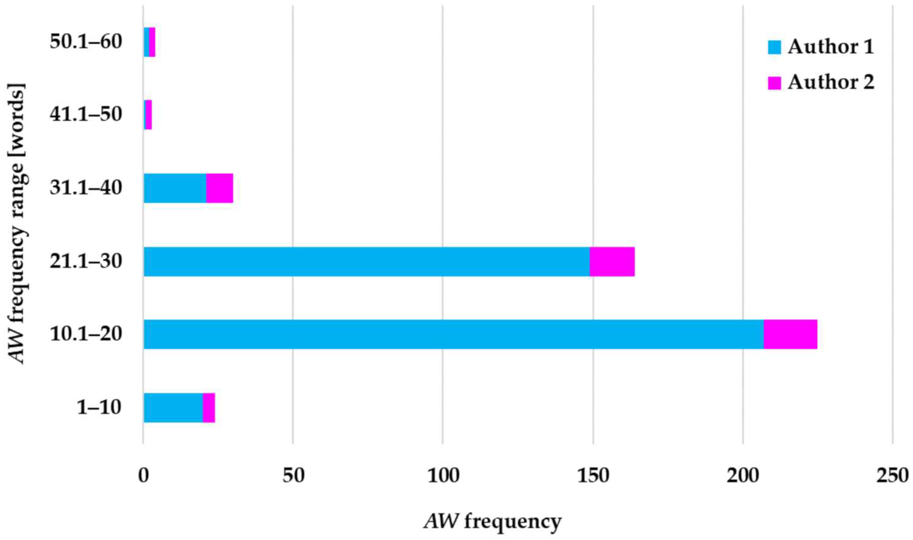 Applsci 15 02560 g016