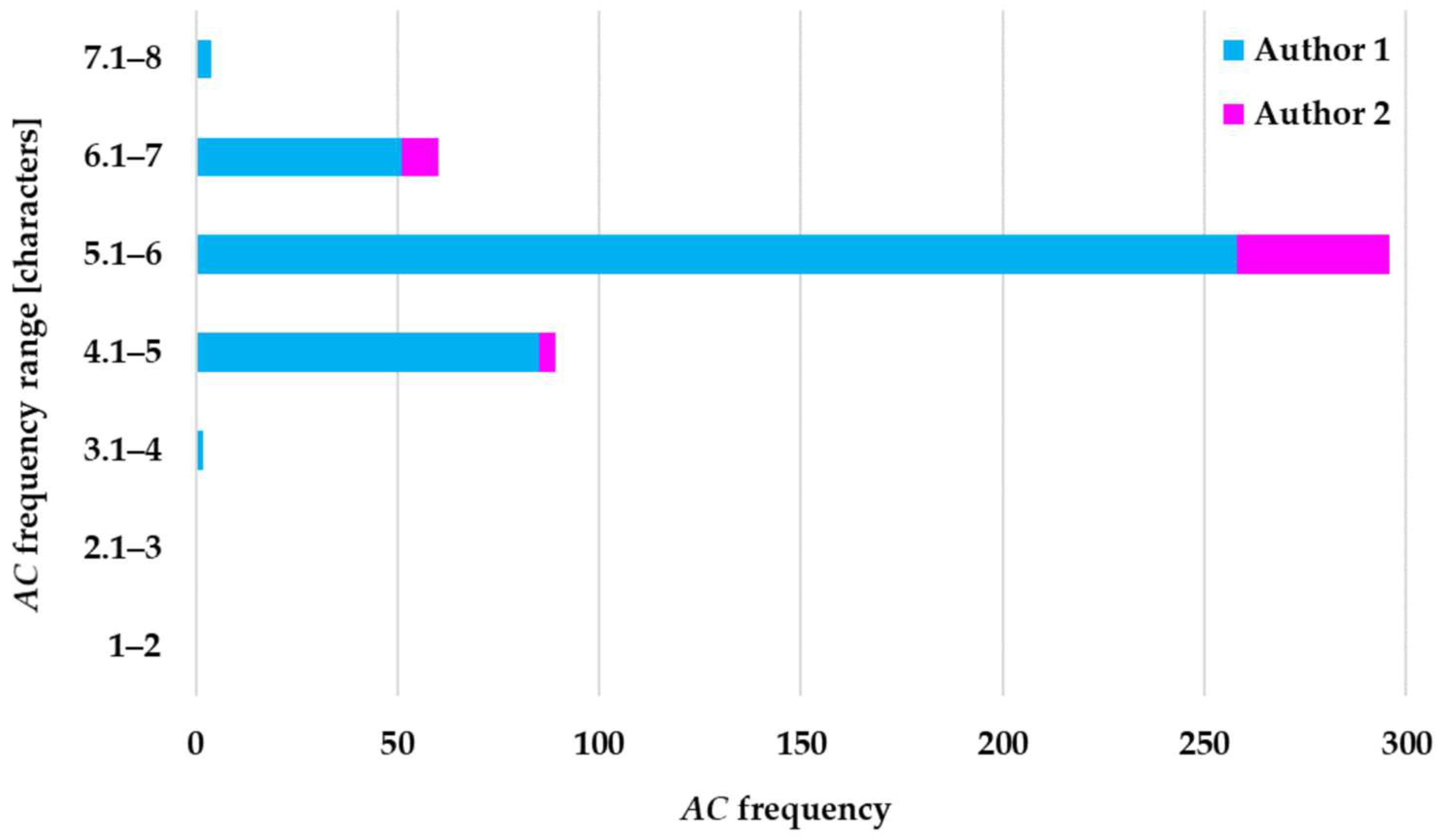 Applsci 15 02560 g017
