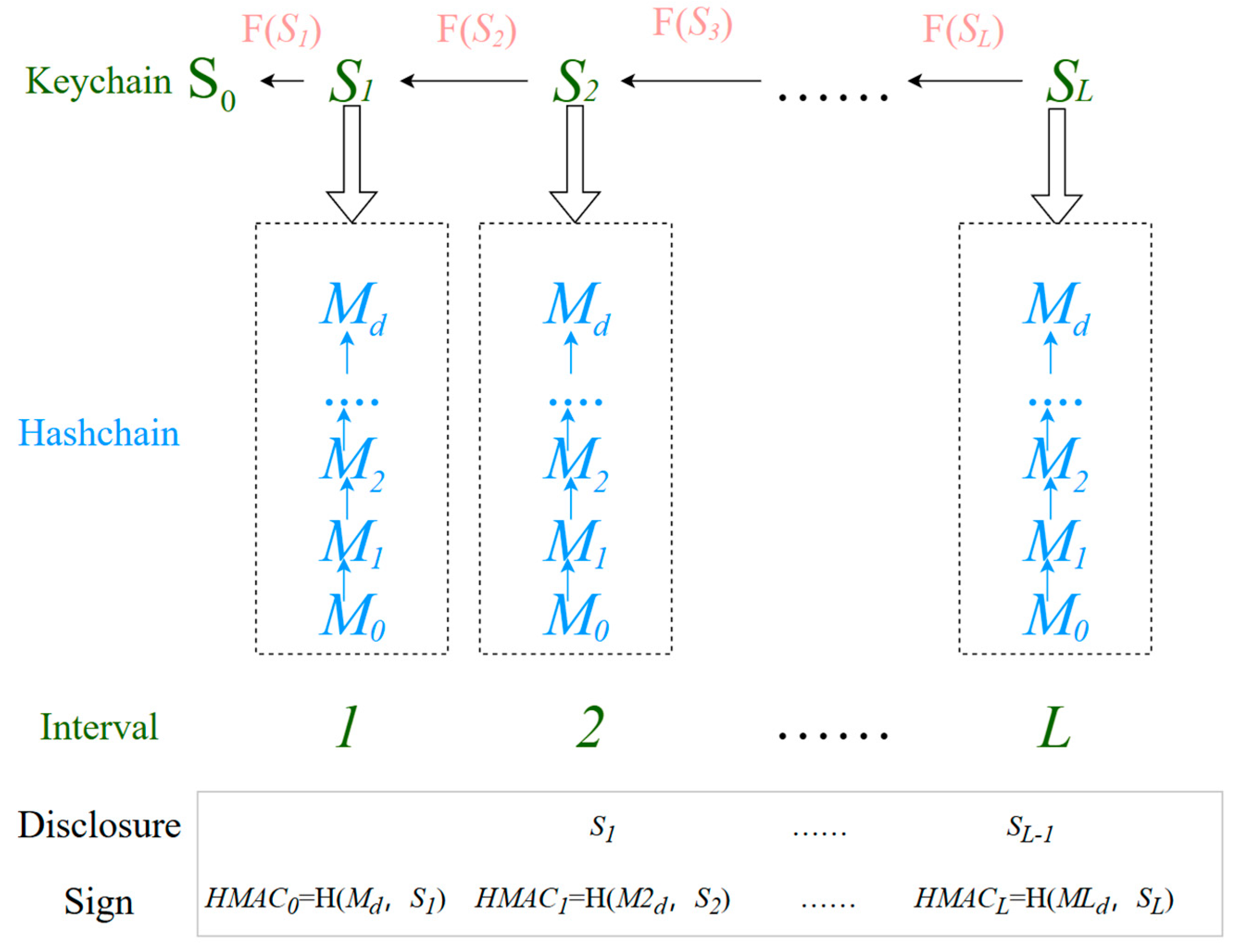 Applsci 15 02565 g005