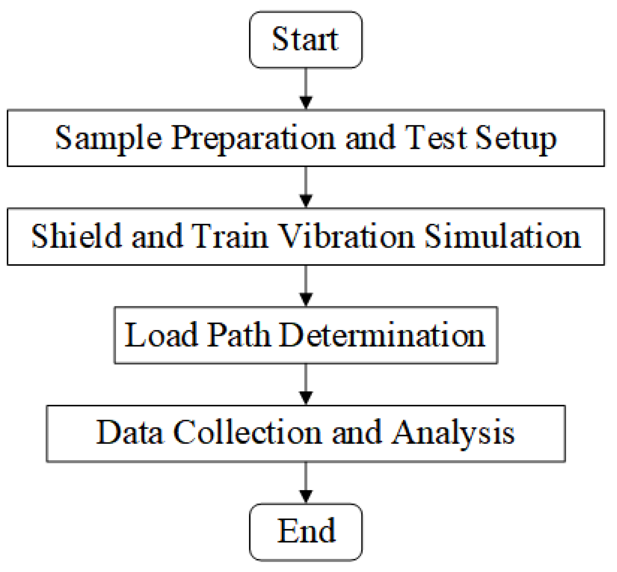Applsci 15 02567 g012