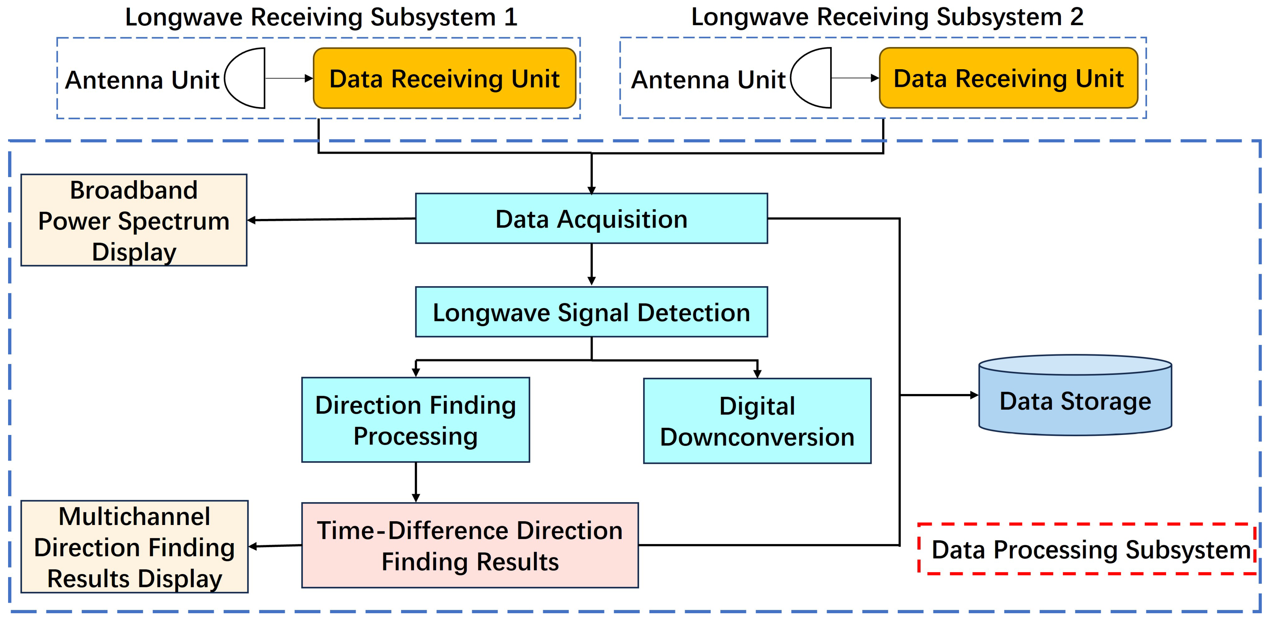 Applsci 15 02570 g001