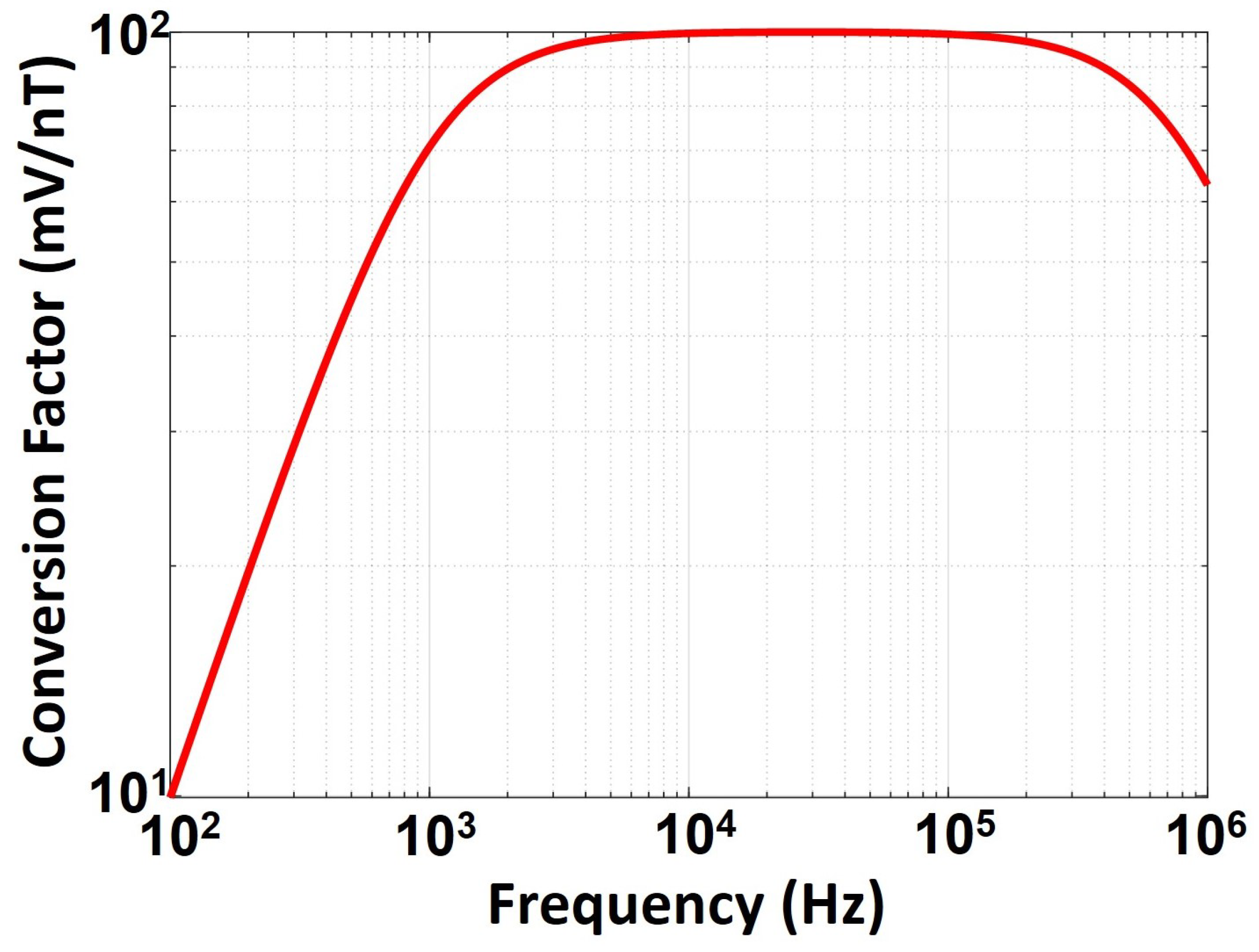 Applsci 15 02570 g004