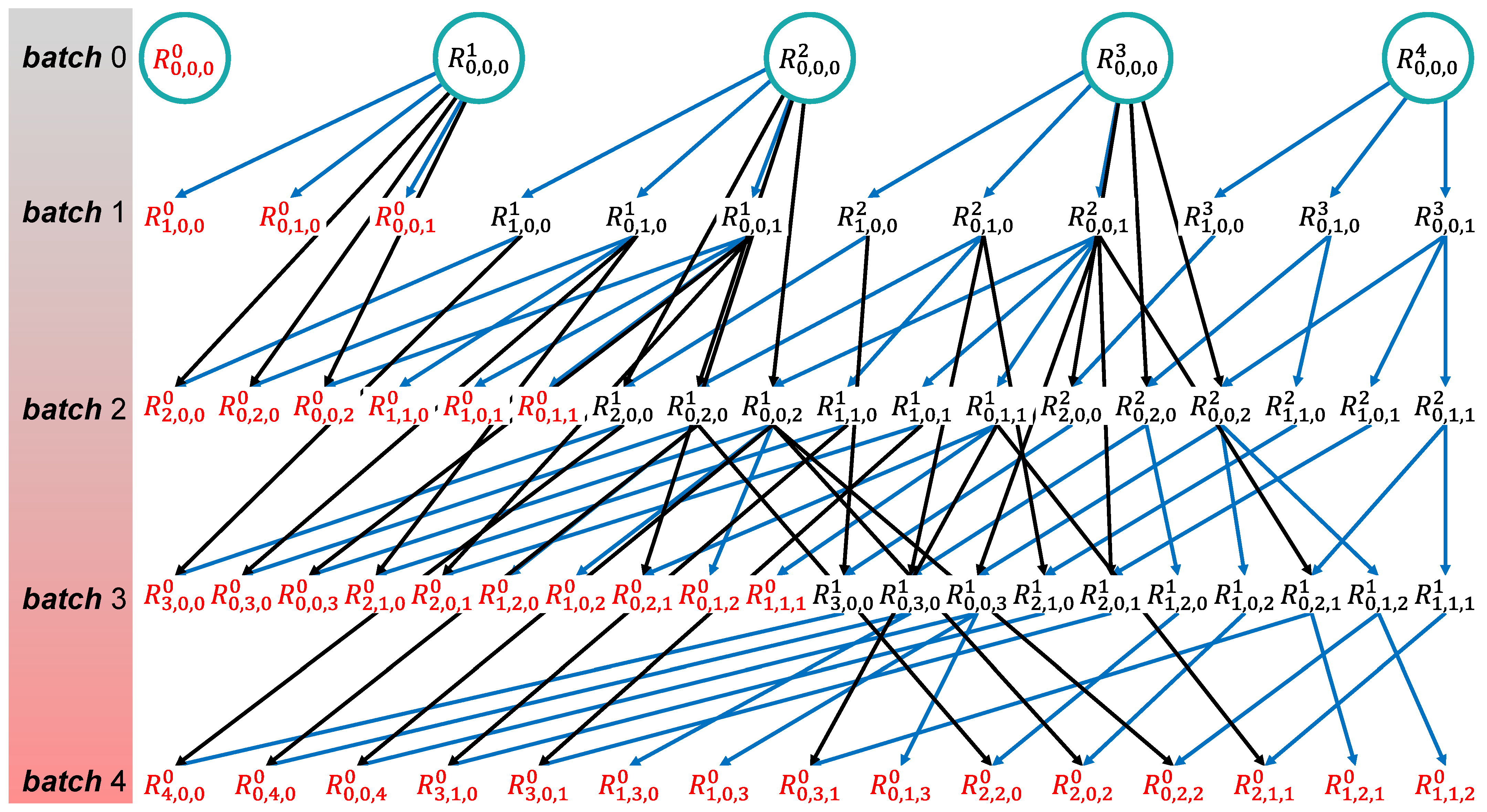 Applsci 15 02572 g004