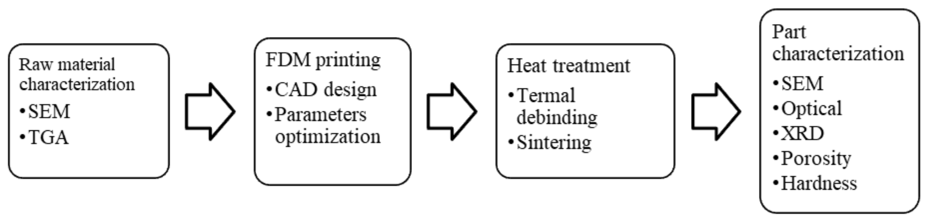 Applsci 15 02584 g002