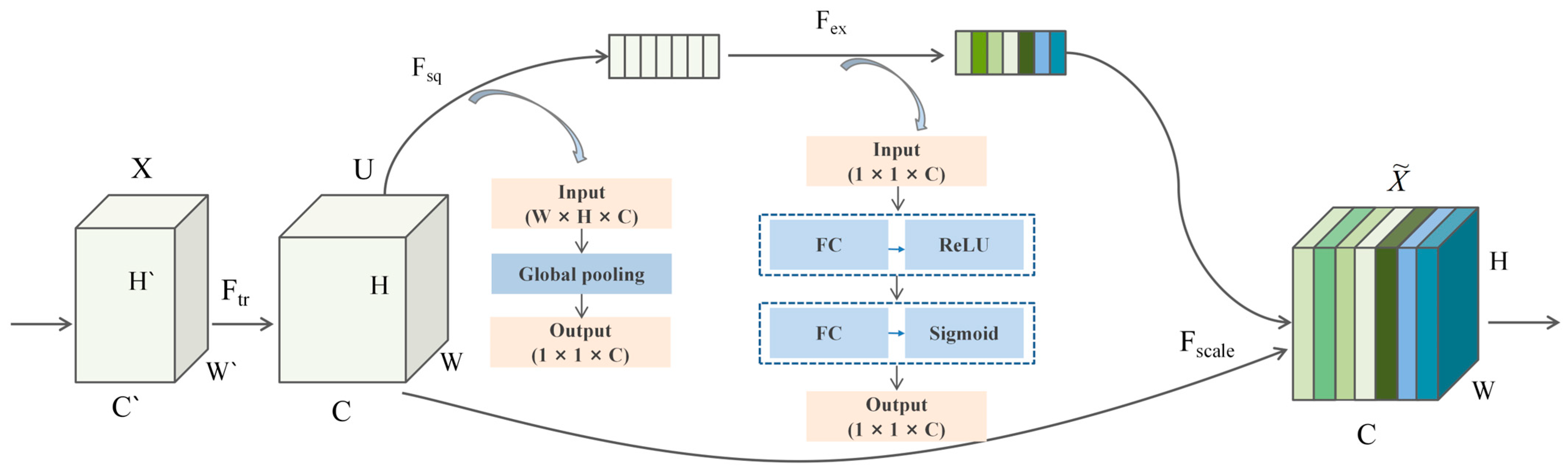 Applsci 15 02602 g003