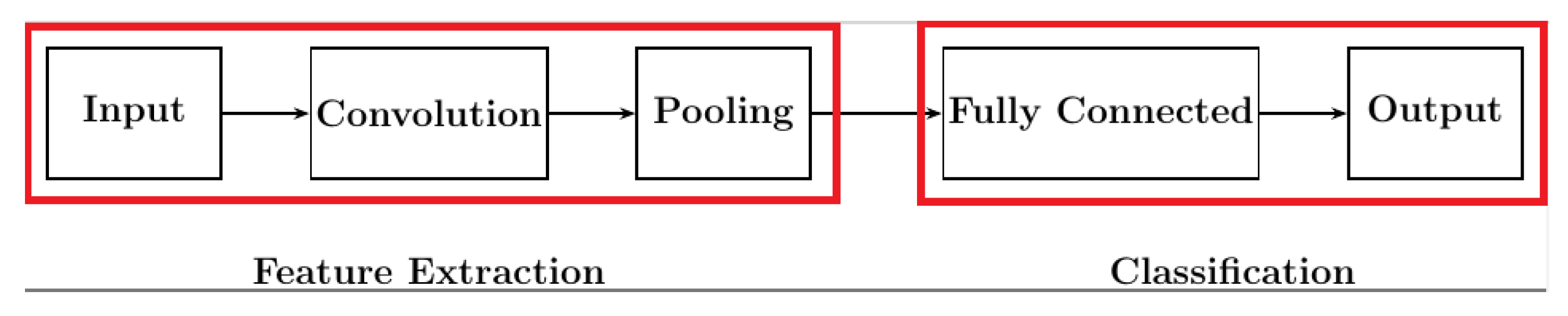 Applsci 15 02604 g002