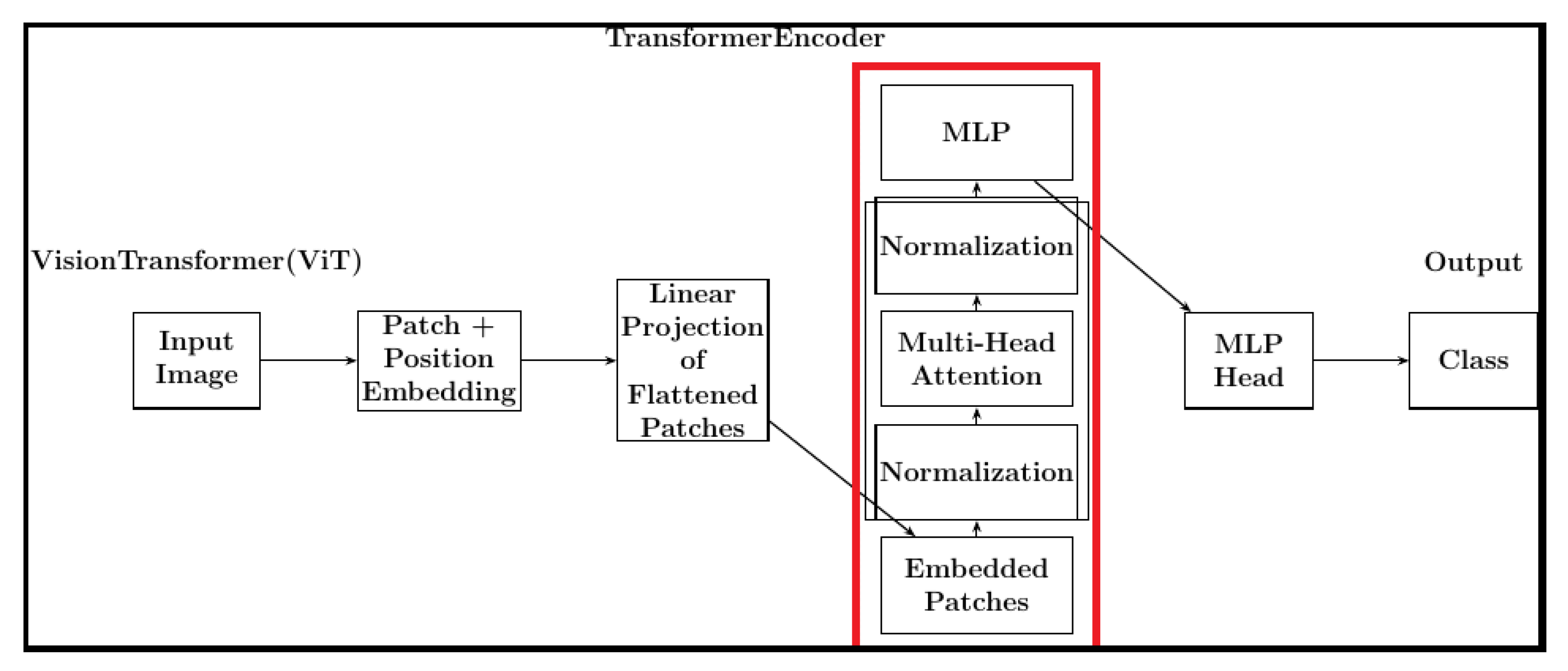 Applsci 15 02604 g003