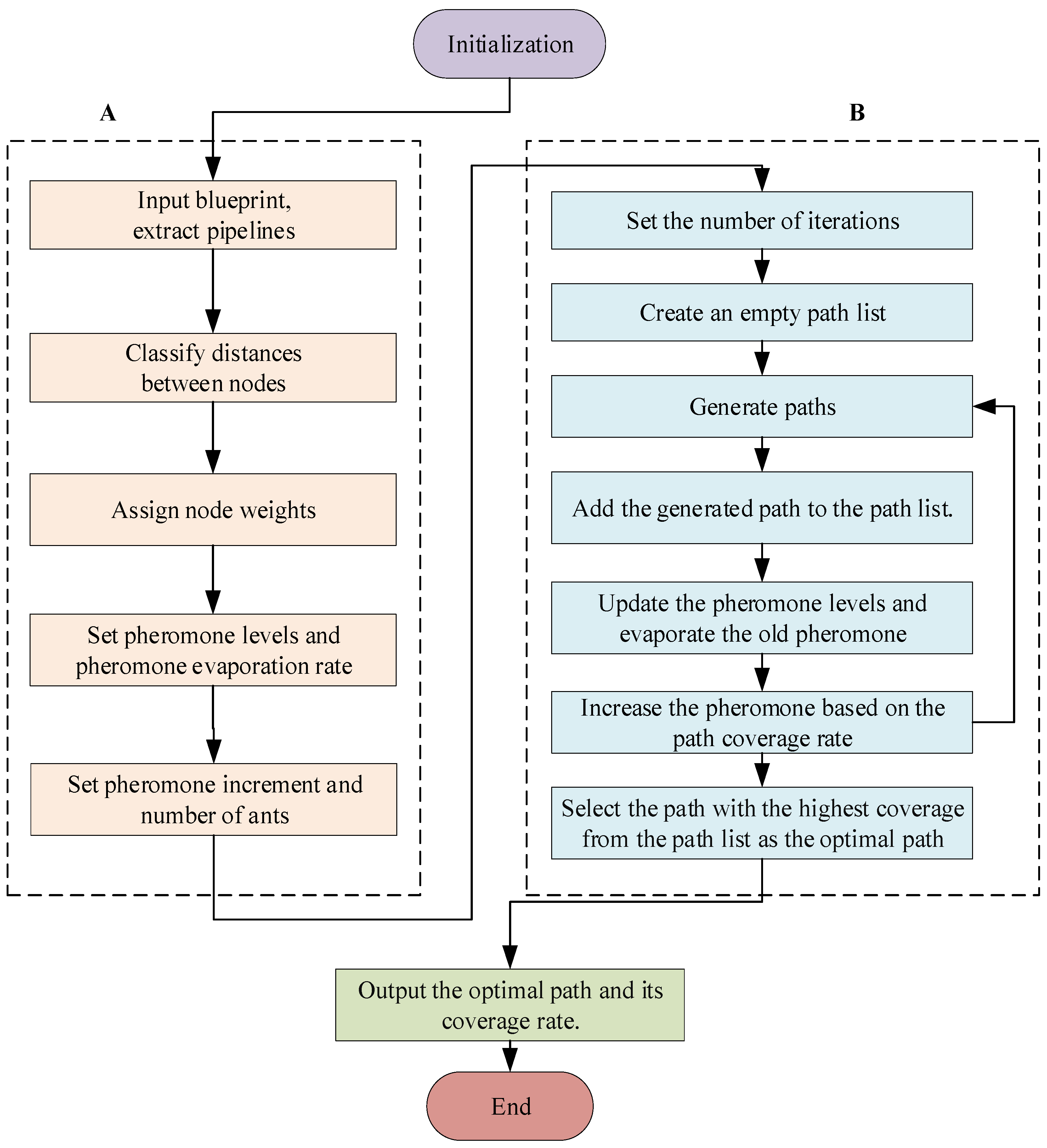 Applsci 15 02605 g004
