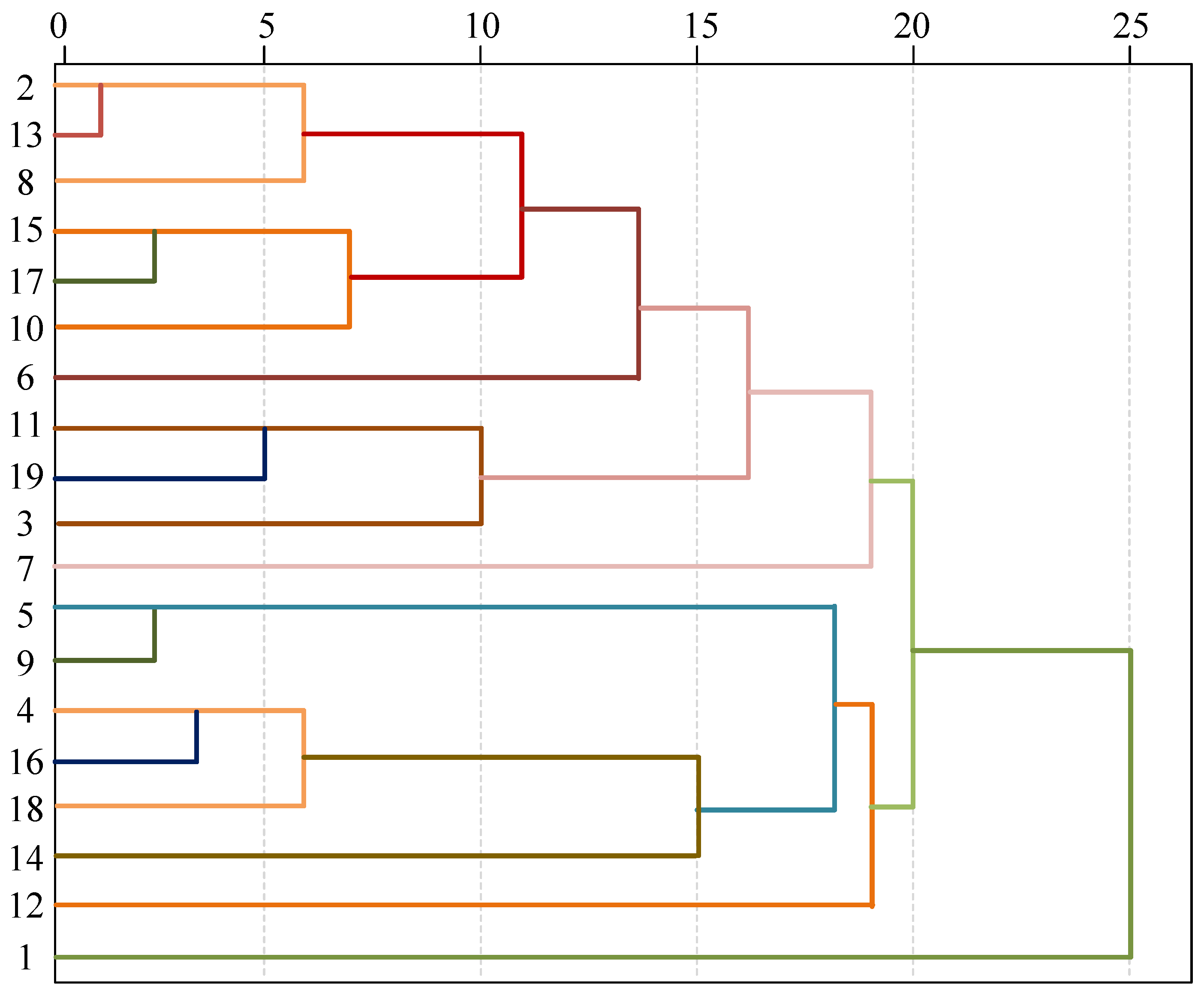 Applsci 15 02605 g008