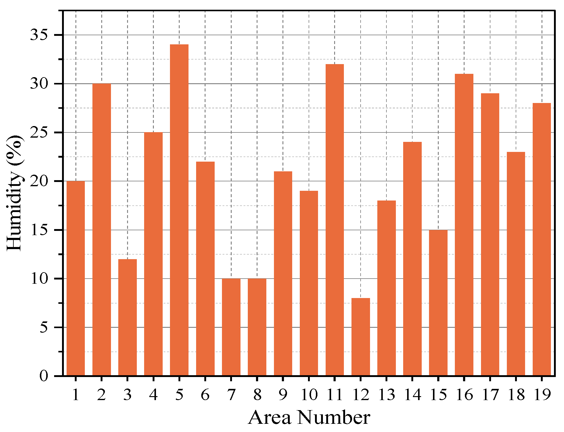 Applsci 15 02605 g011