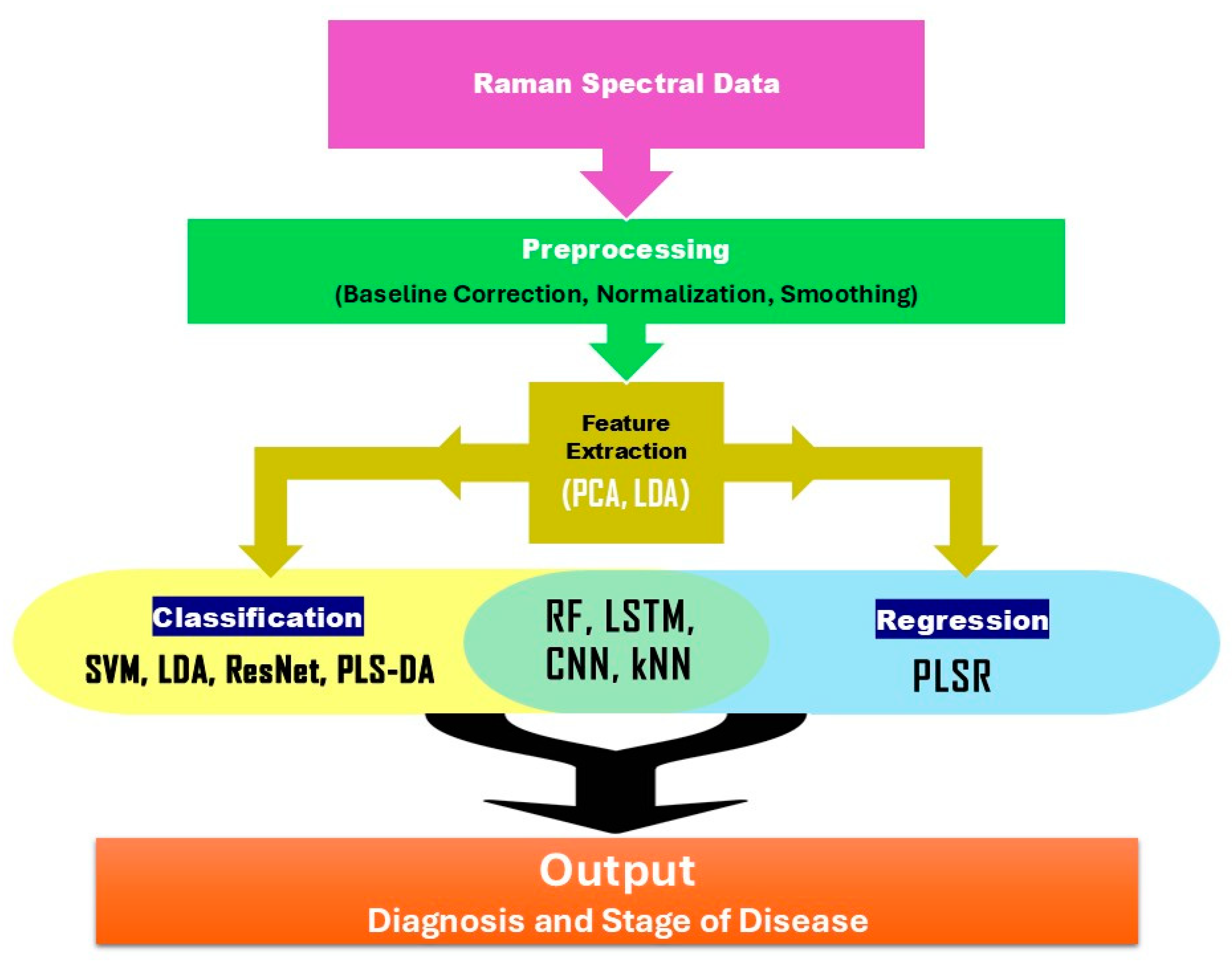 Applsci 15 02606 g001