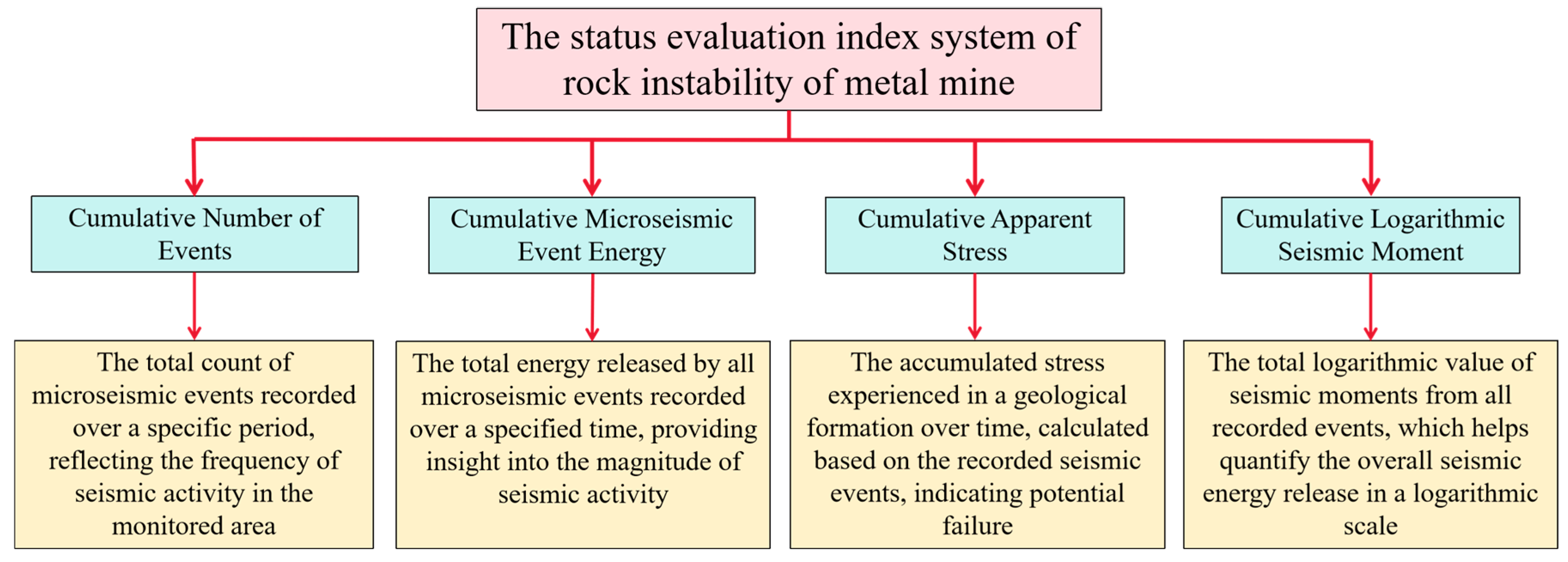 Applsci 15 02614 g001