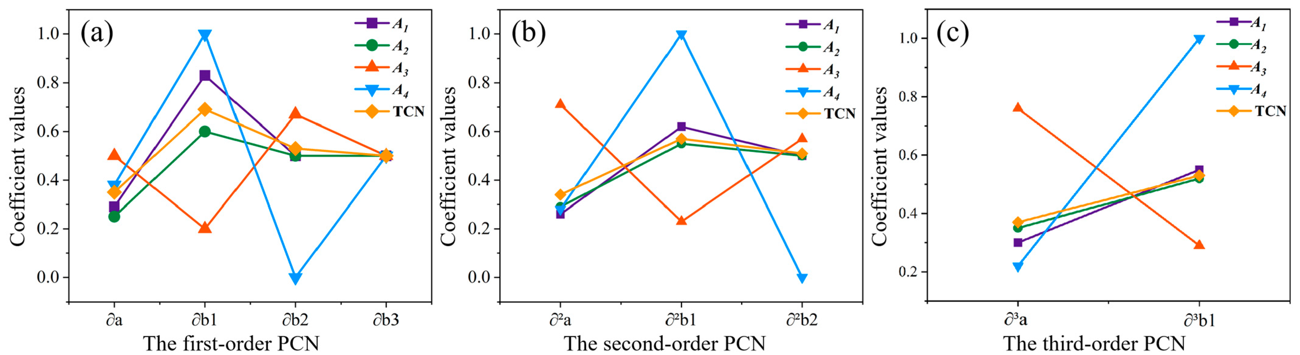 Applsci 15 02614 g007