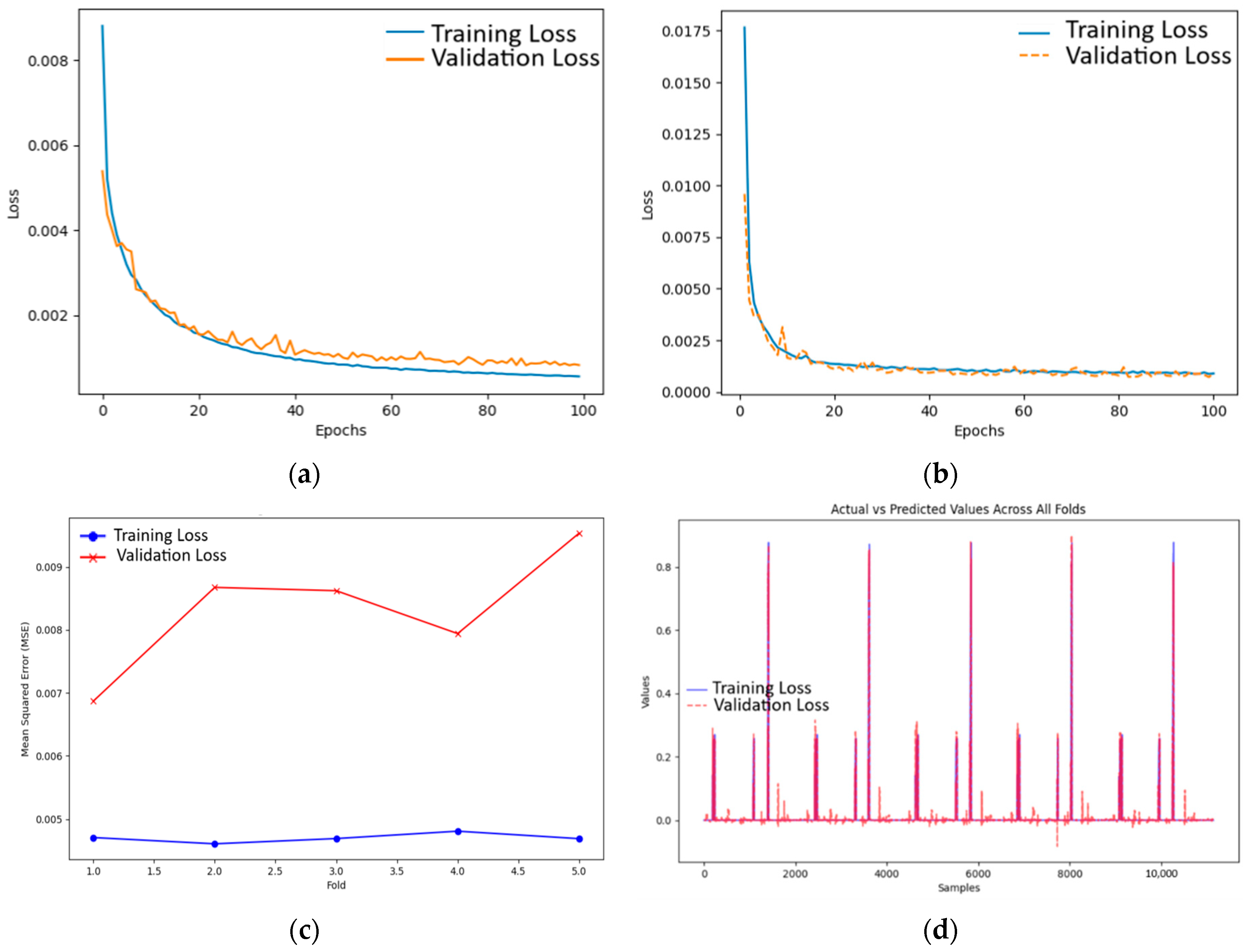 Applsci 15 02615 g008