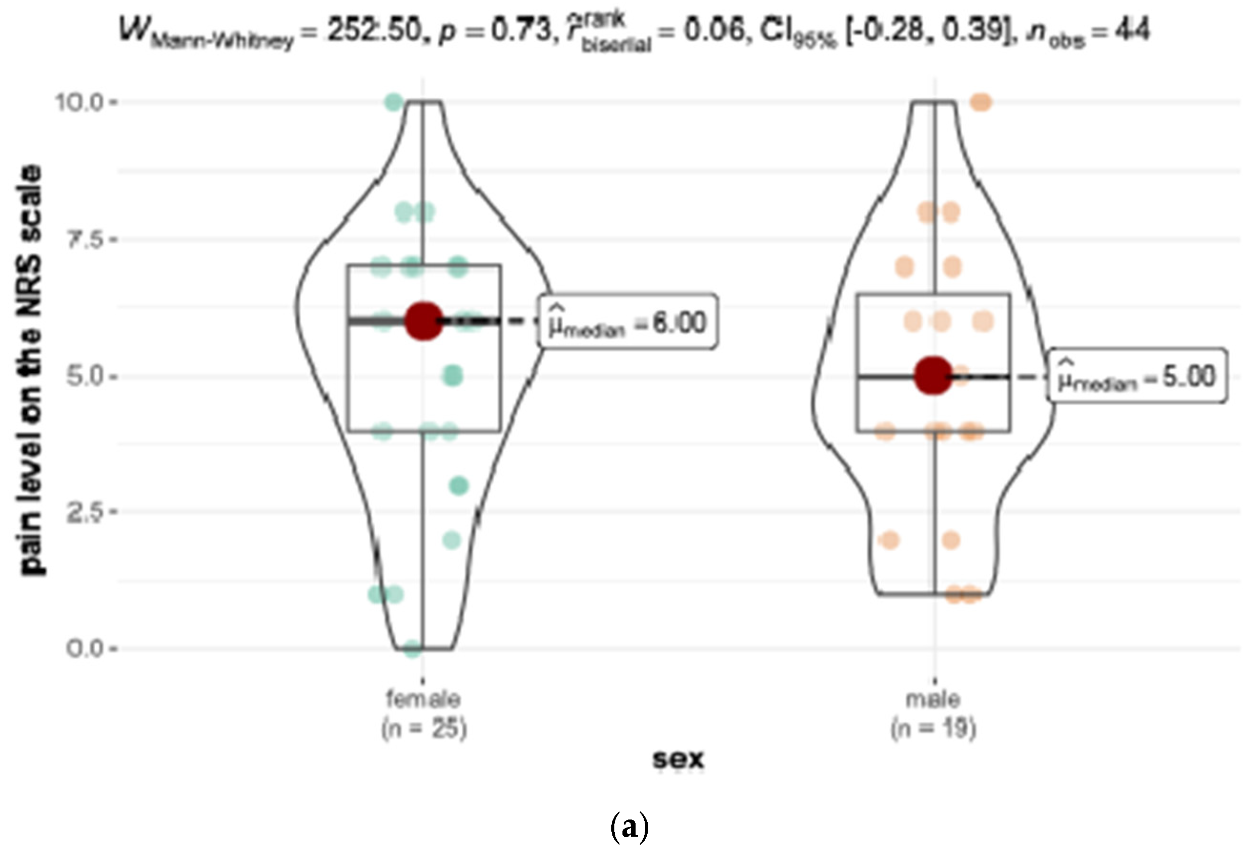 Applsci 15 02622 g007a