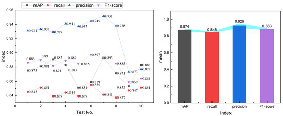 Design of a Lung Lesion Target Detection Algorithm Based on a Domain ...