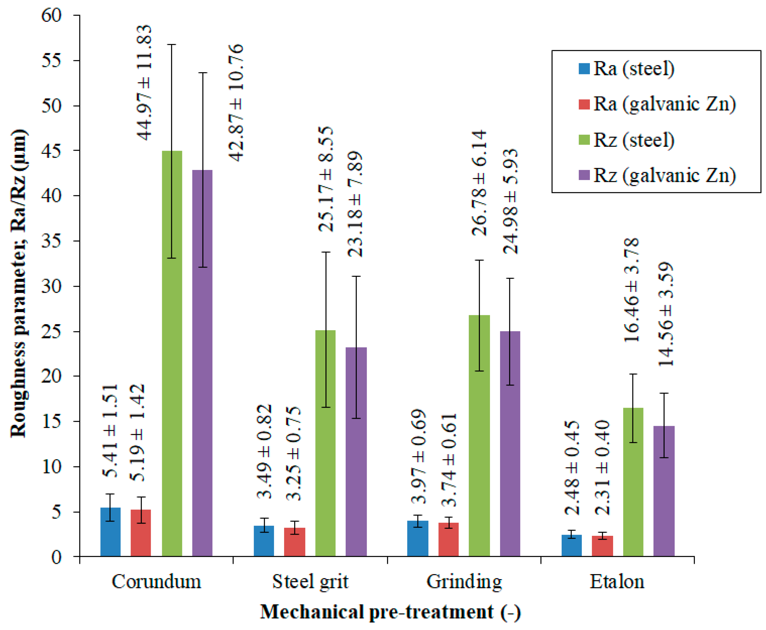 Applsci 15 02626 g010