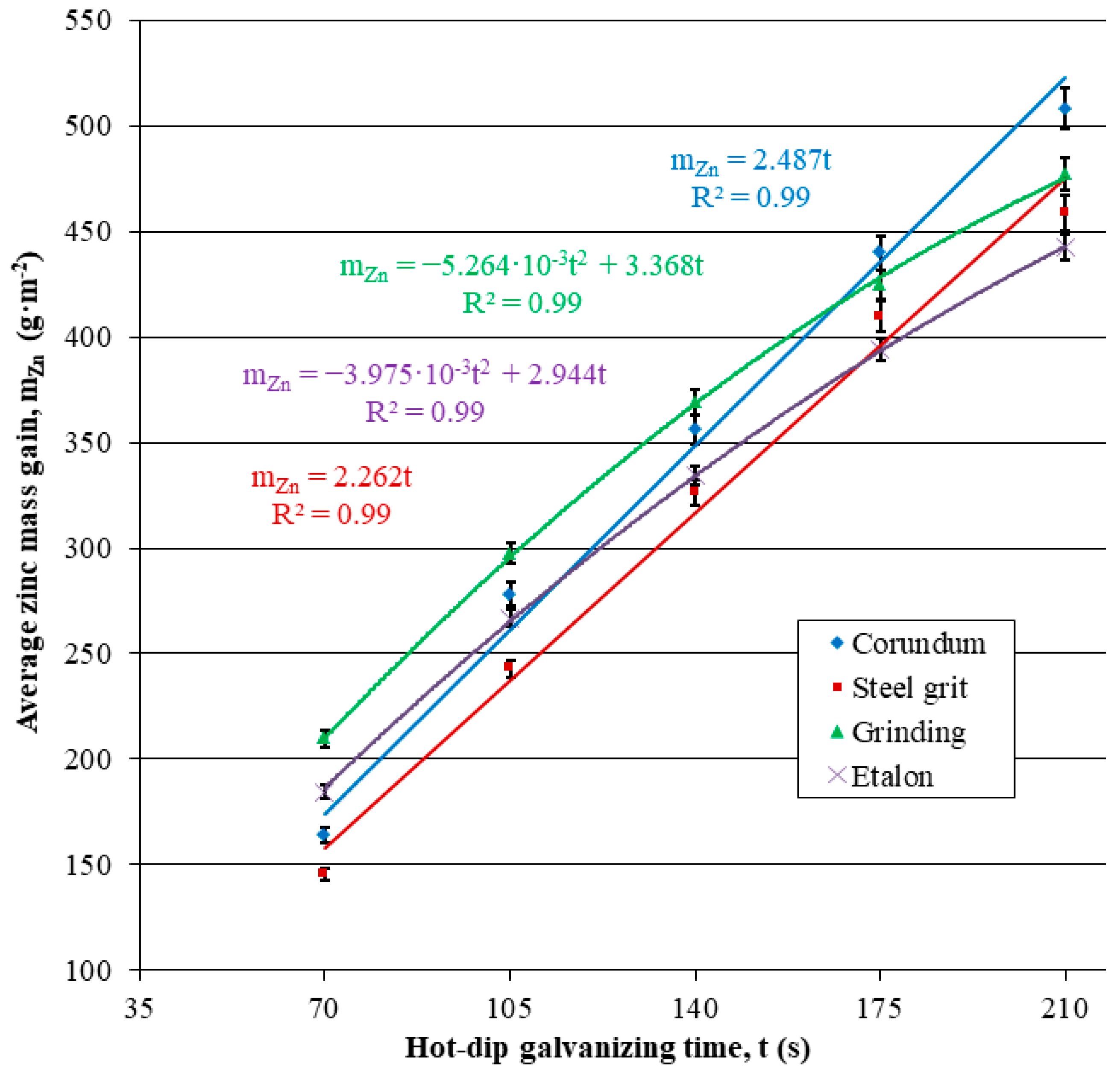 Applsci 15 02626 g012