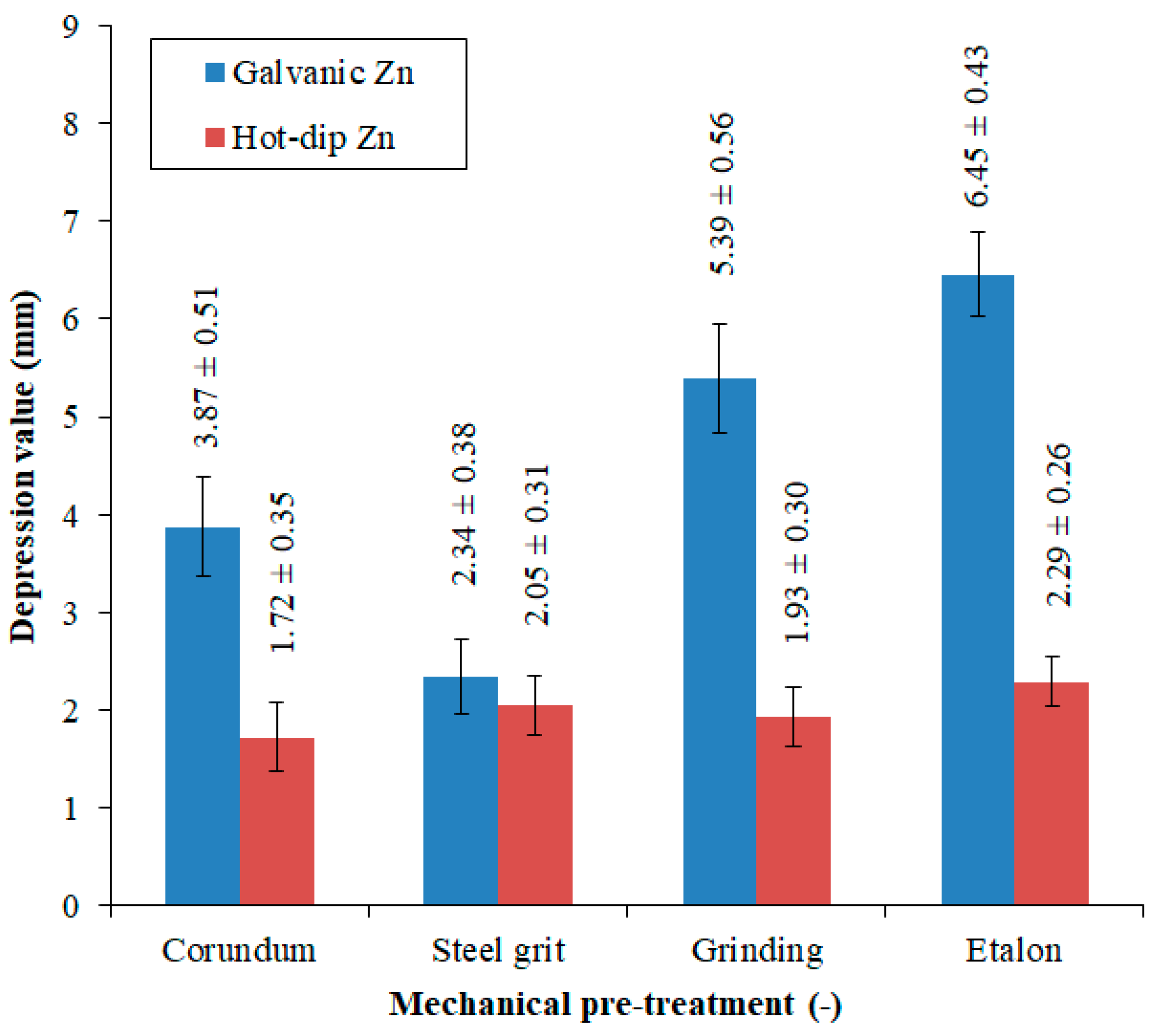 Applsci 15 02626 g015