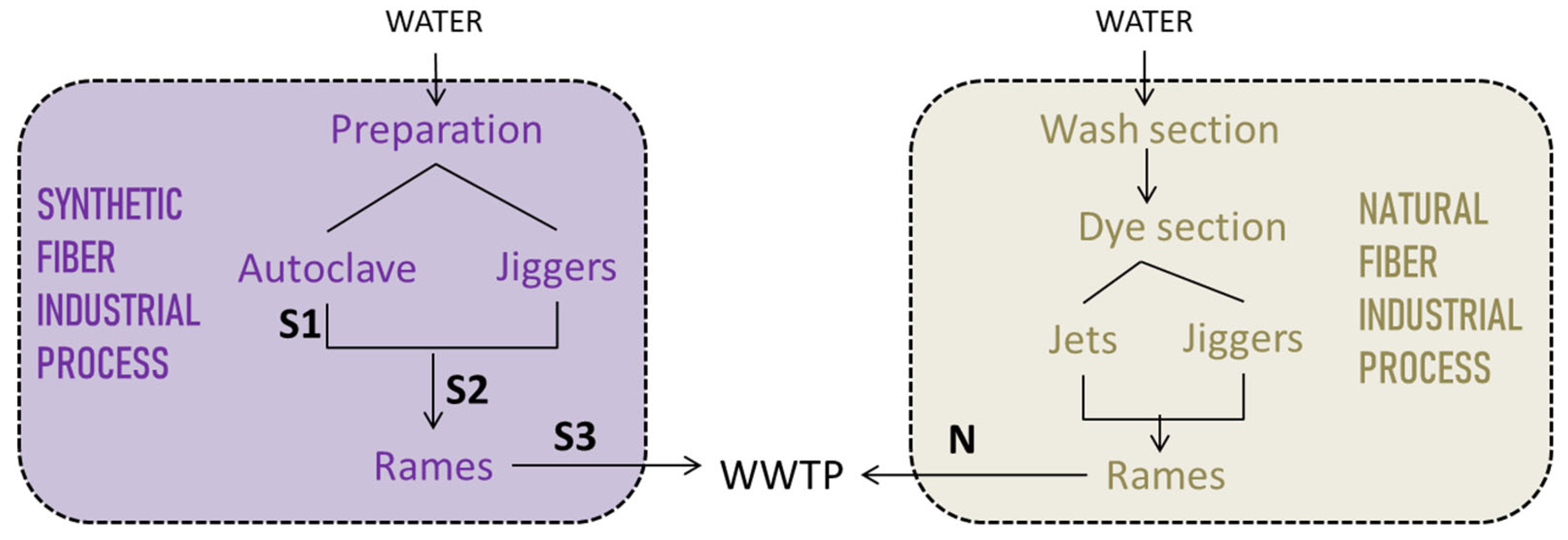 Applsci 15 02630 g001