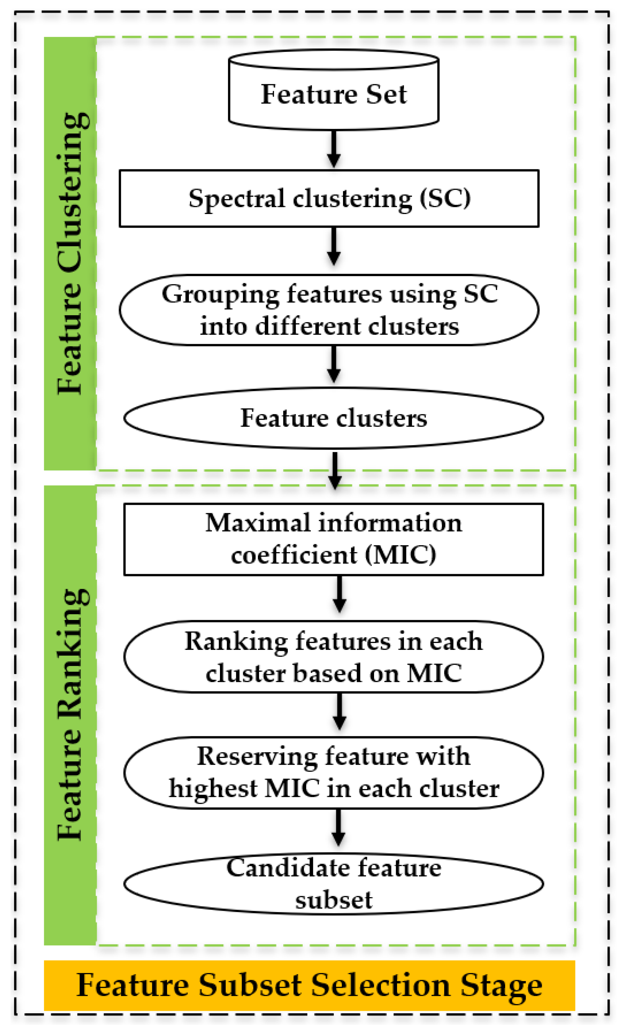 Applsci 15 02635 g001