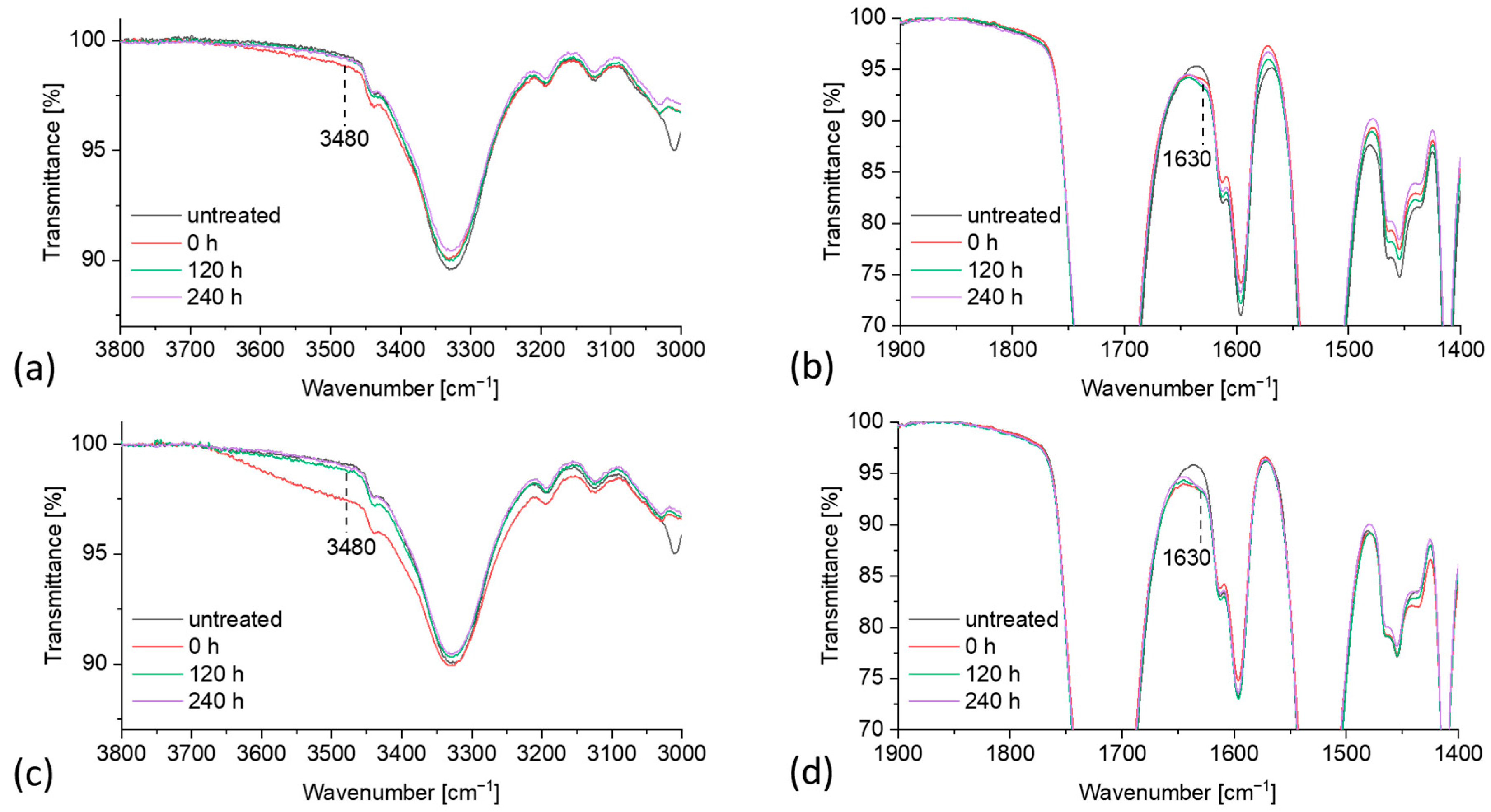 Applsci 15 02646 g004
