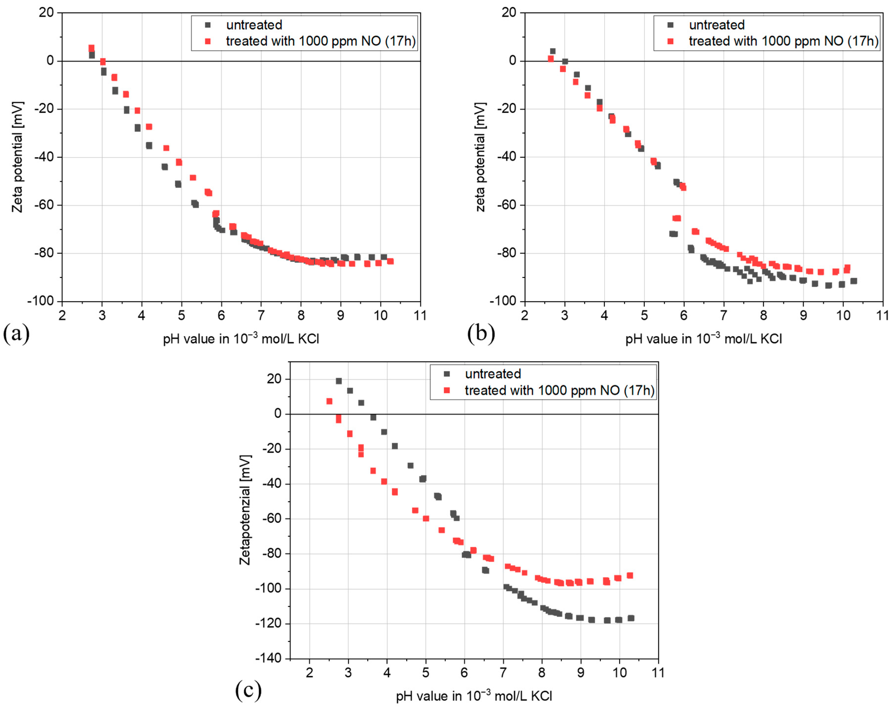 Applsci 15 02646 g007