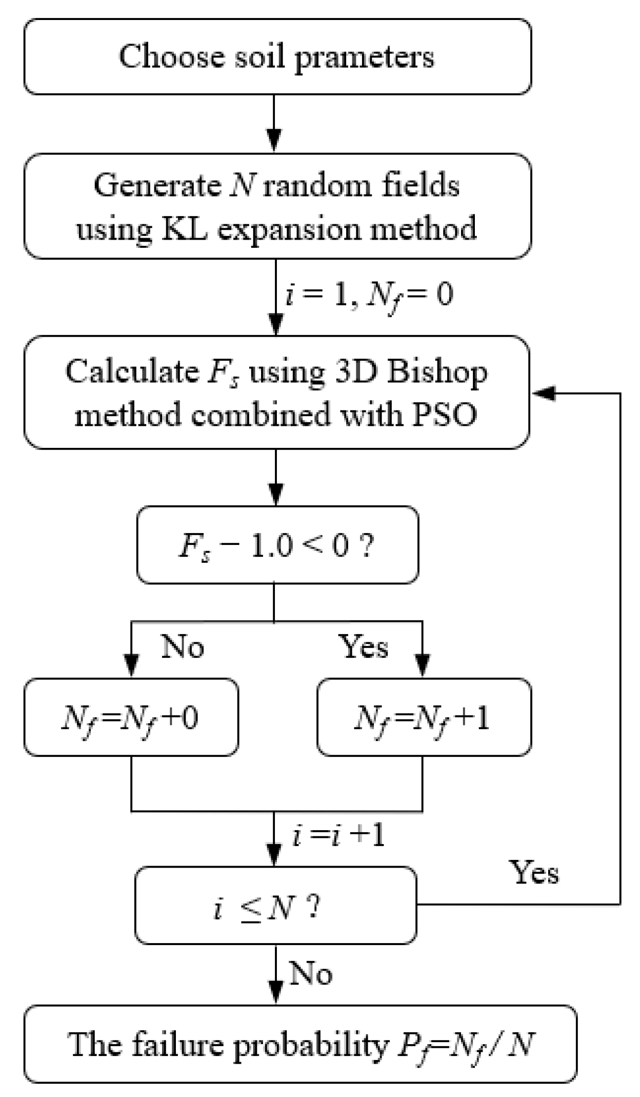 Applsci 15 02652 g001