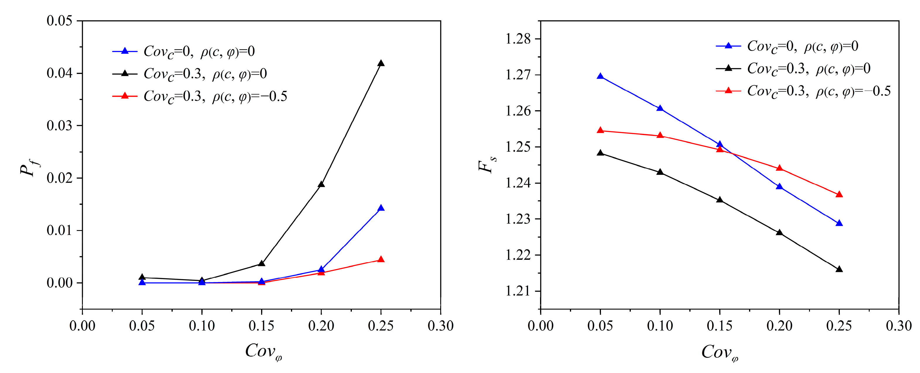 Reliability Analysis of Three-Dimensional Slopes Considering the Soil ...