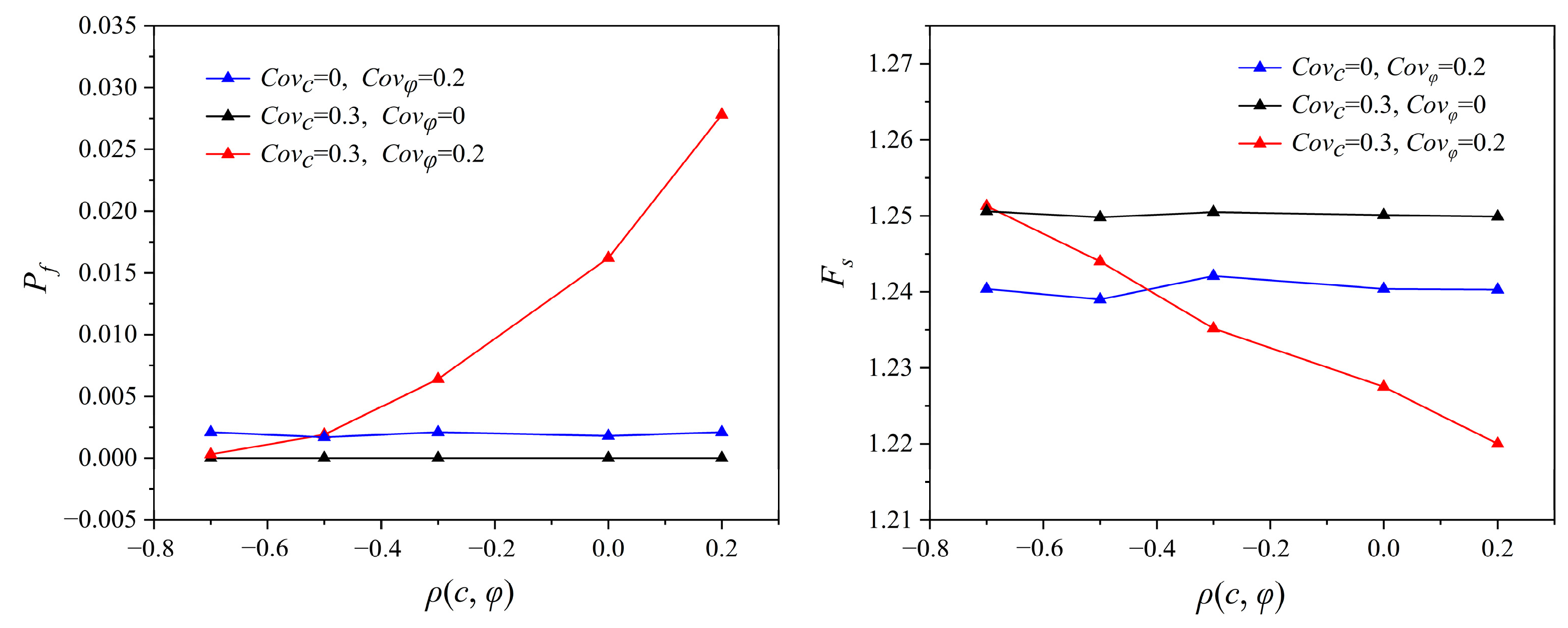 Reliability Analysis of Three-Dimensional Slopes Considering the Soil ...