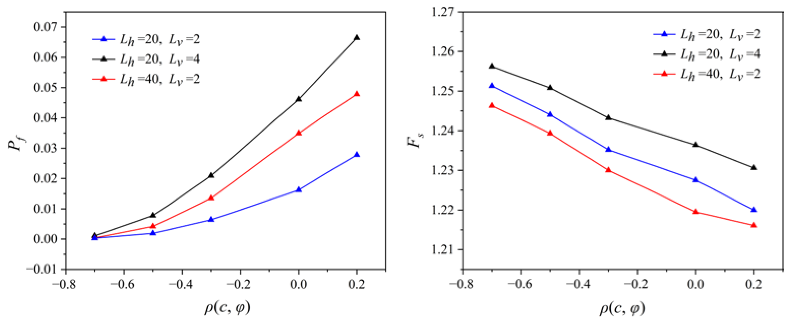 Reliability Analysis of Three-Dimensional Slopes Considering the Soil ...