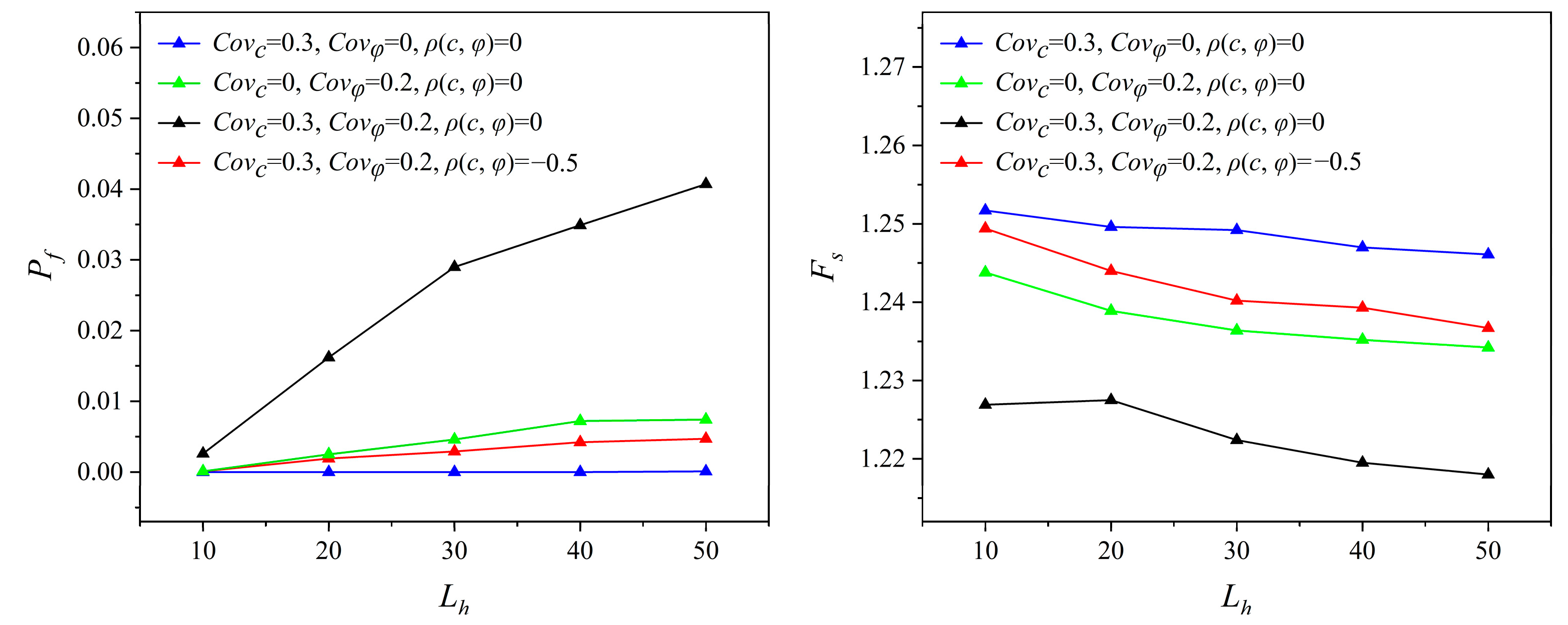 Reliability Analysis of Three-Dimensional Slopes Considering the Soil ...