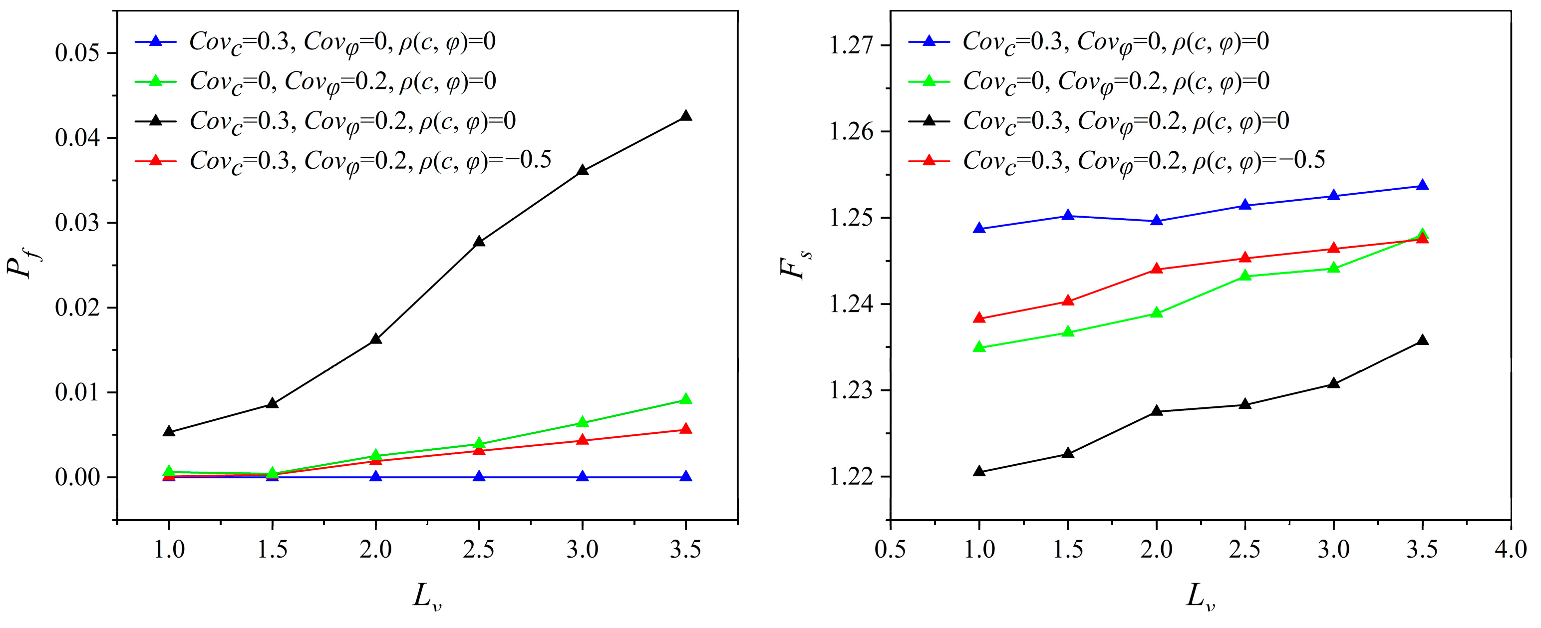 Reliability Analysis of Three-Dimensional Slopes Considering the Soil ...