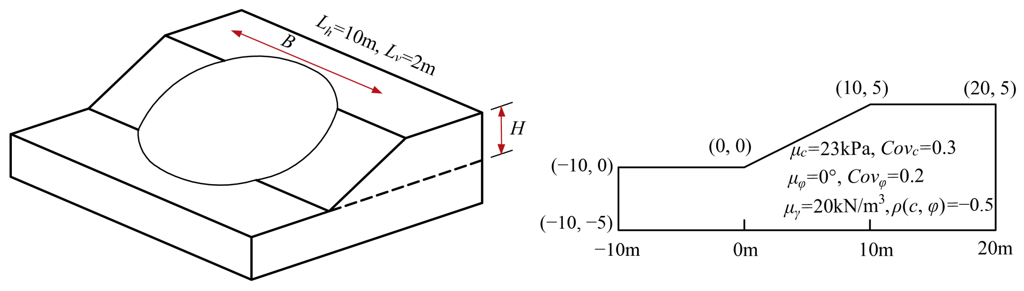 Reliability Analysis of Three-Dimensional Slopes Considering the Soil ...
