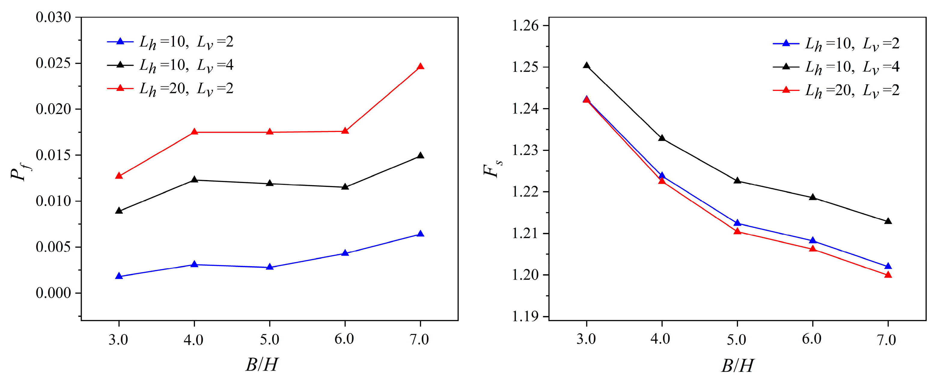 Reliability Analysis of Three-Dimensional Slopes Considering the Soil ...