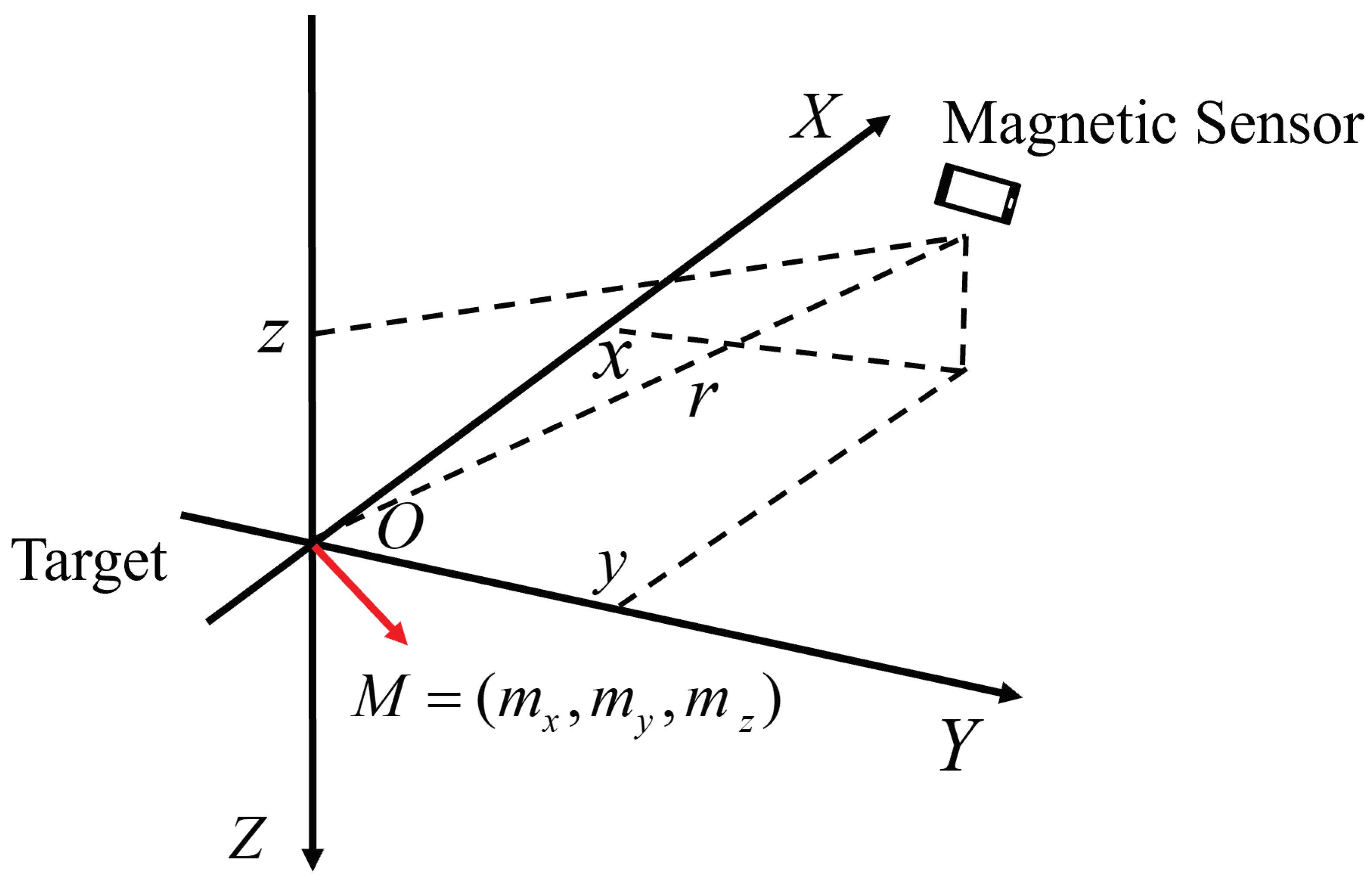 Applsci 15 02653 g005
