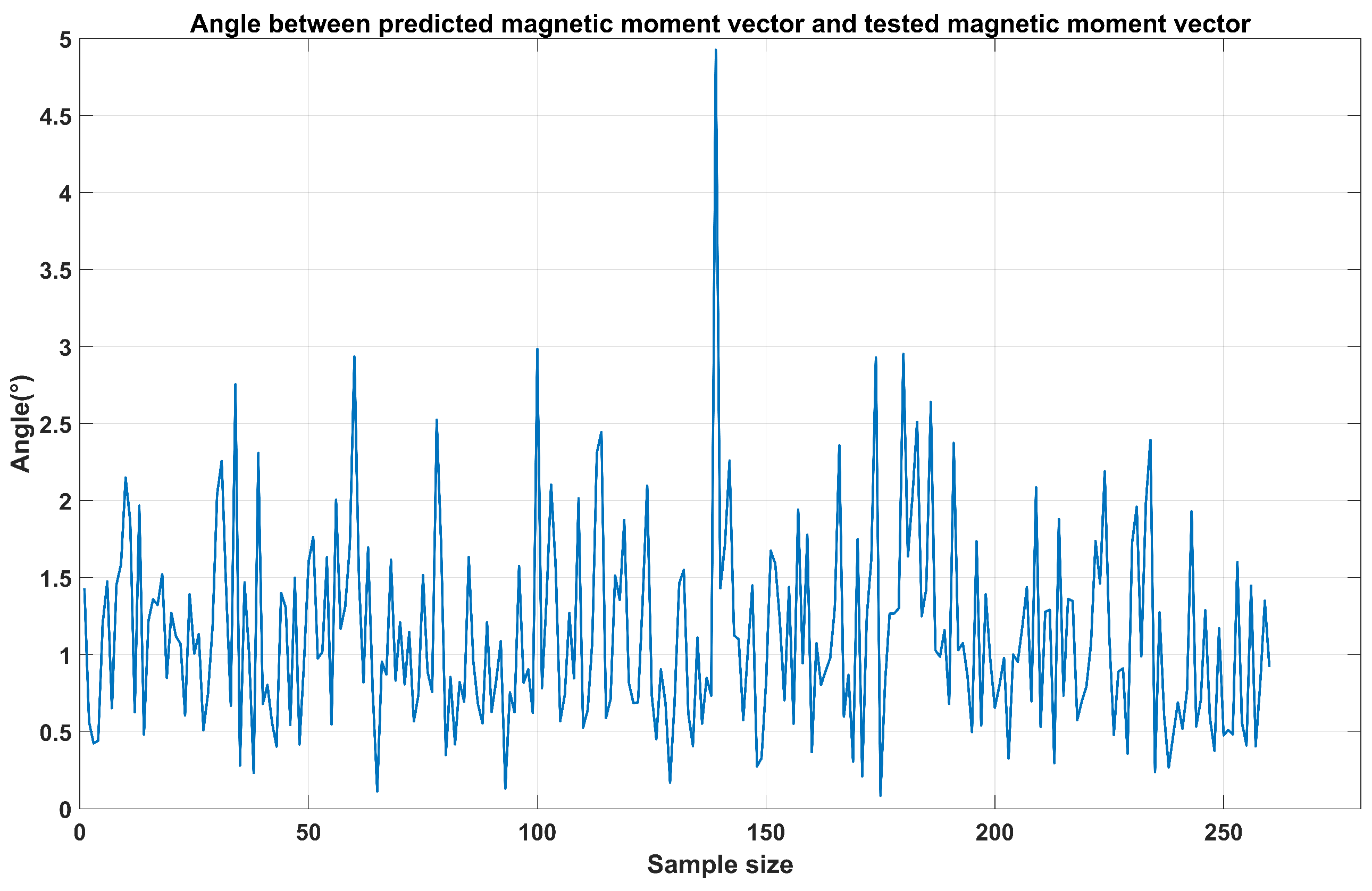 Applsci 15 02653 g010