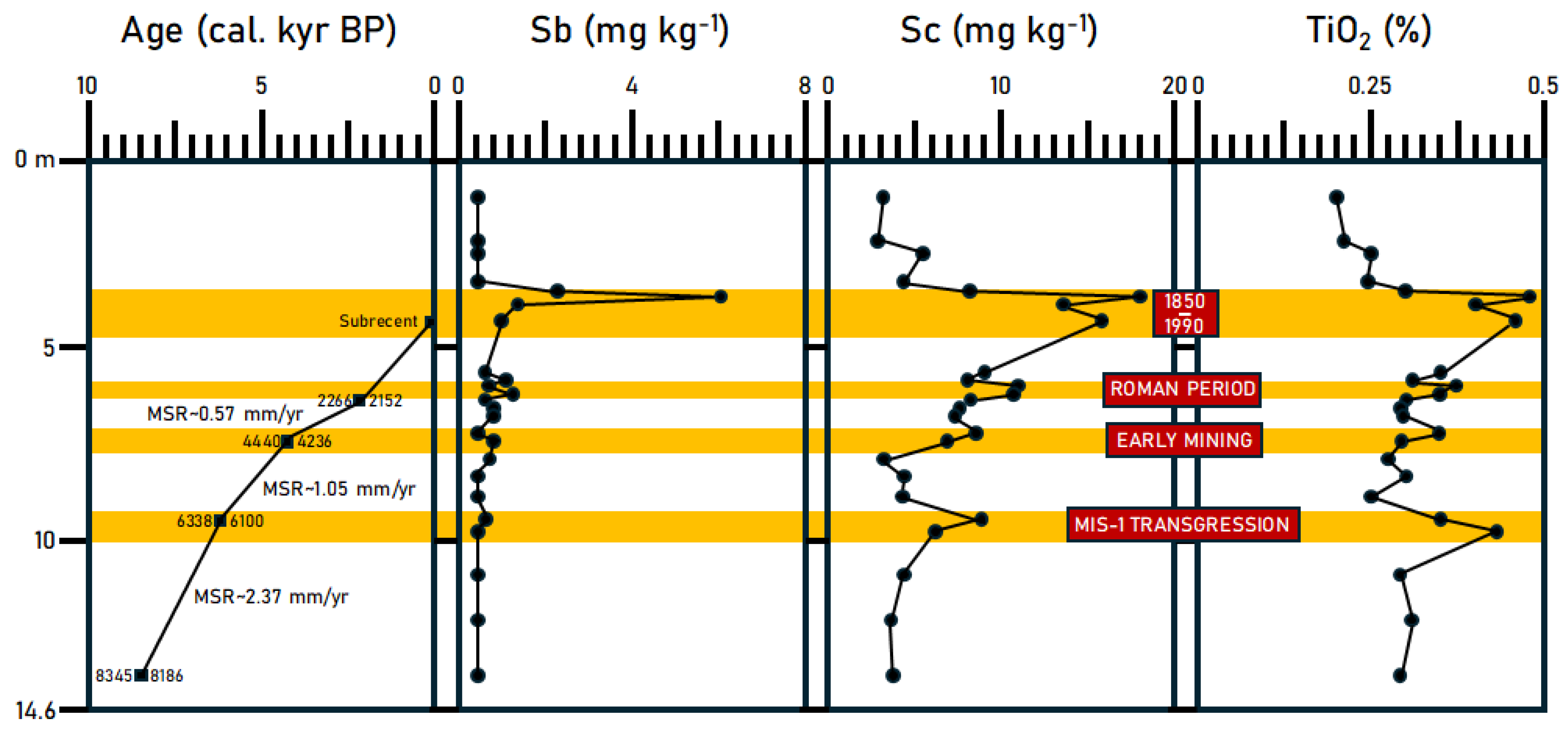 Applsci 15 02655 g002b