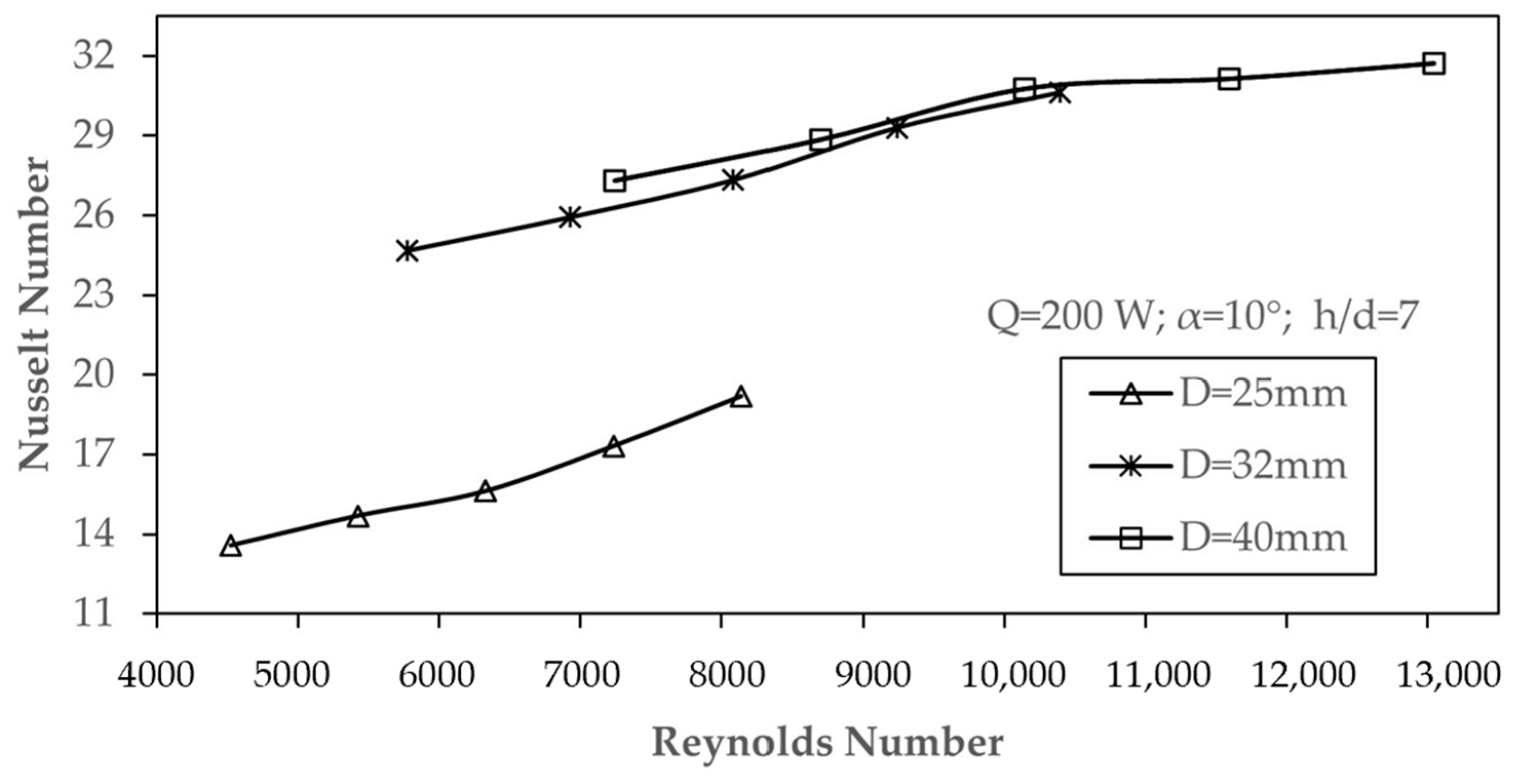 Applsci 15 02657 g004