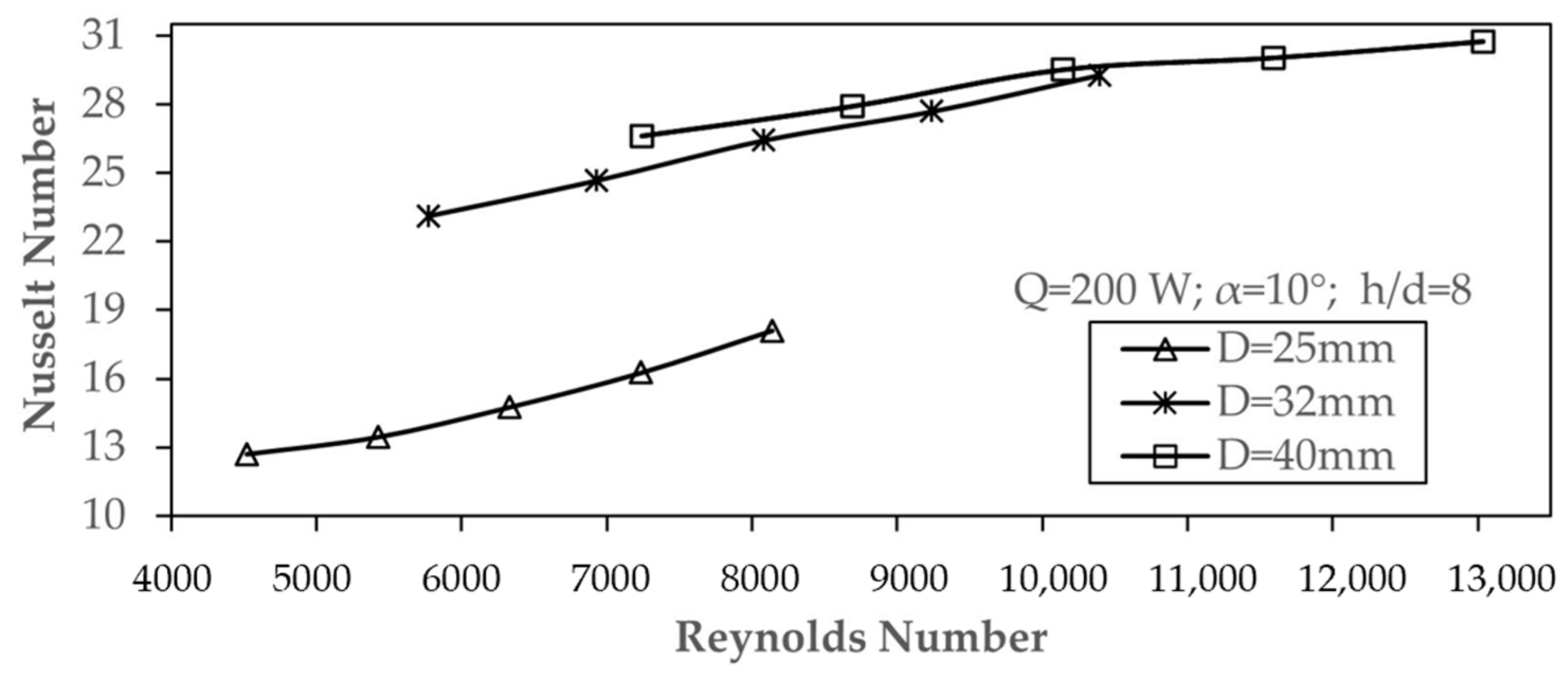 Applsci 15 02657 g005