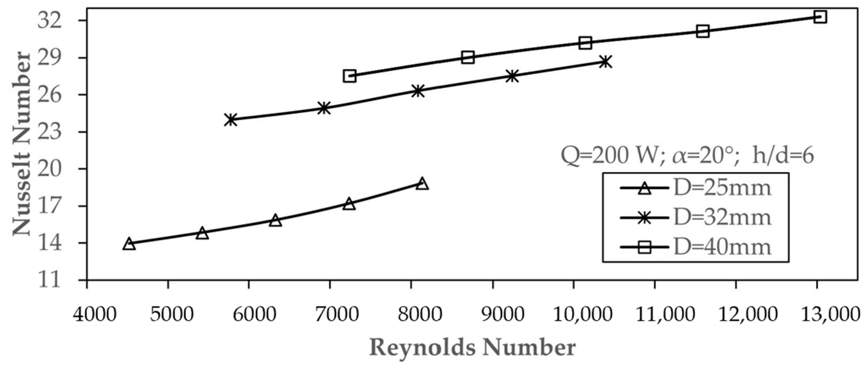 Applsci 15 02657 g006