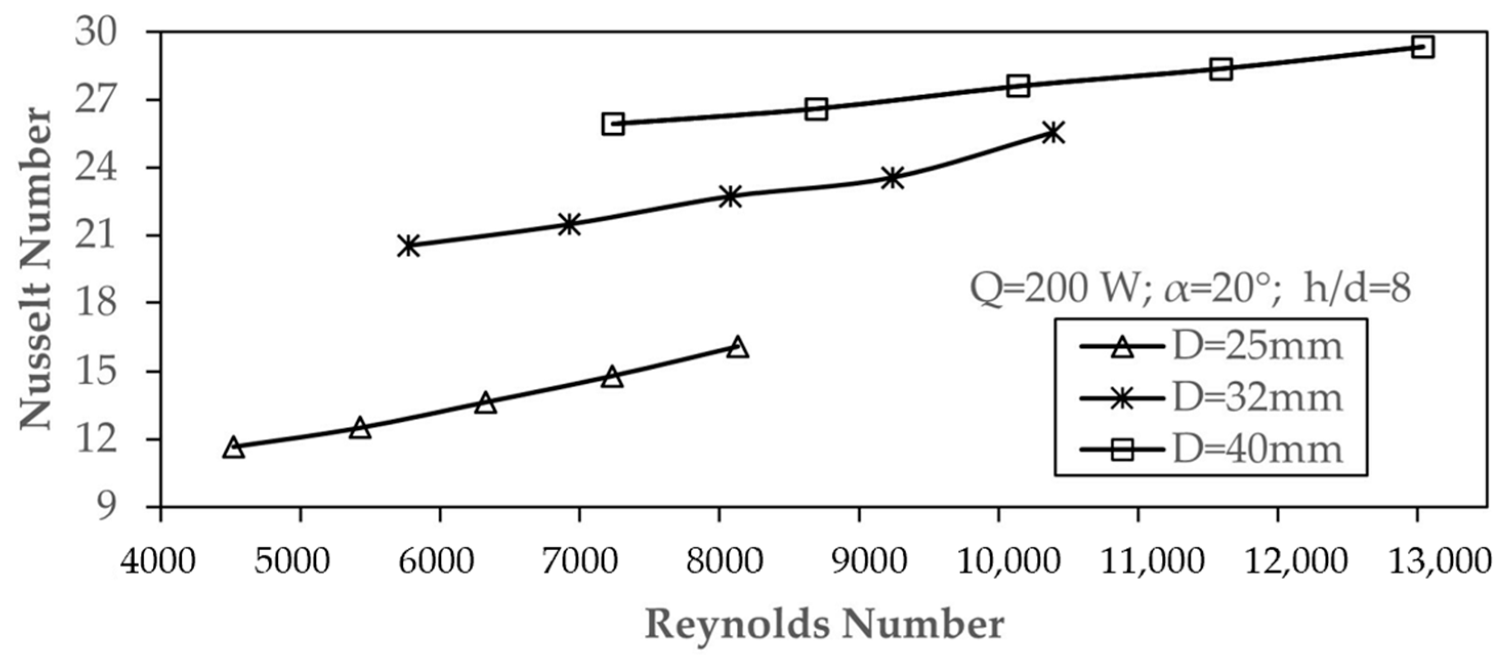 Applsci 15 02657 g008