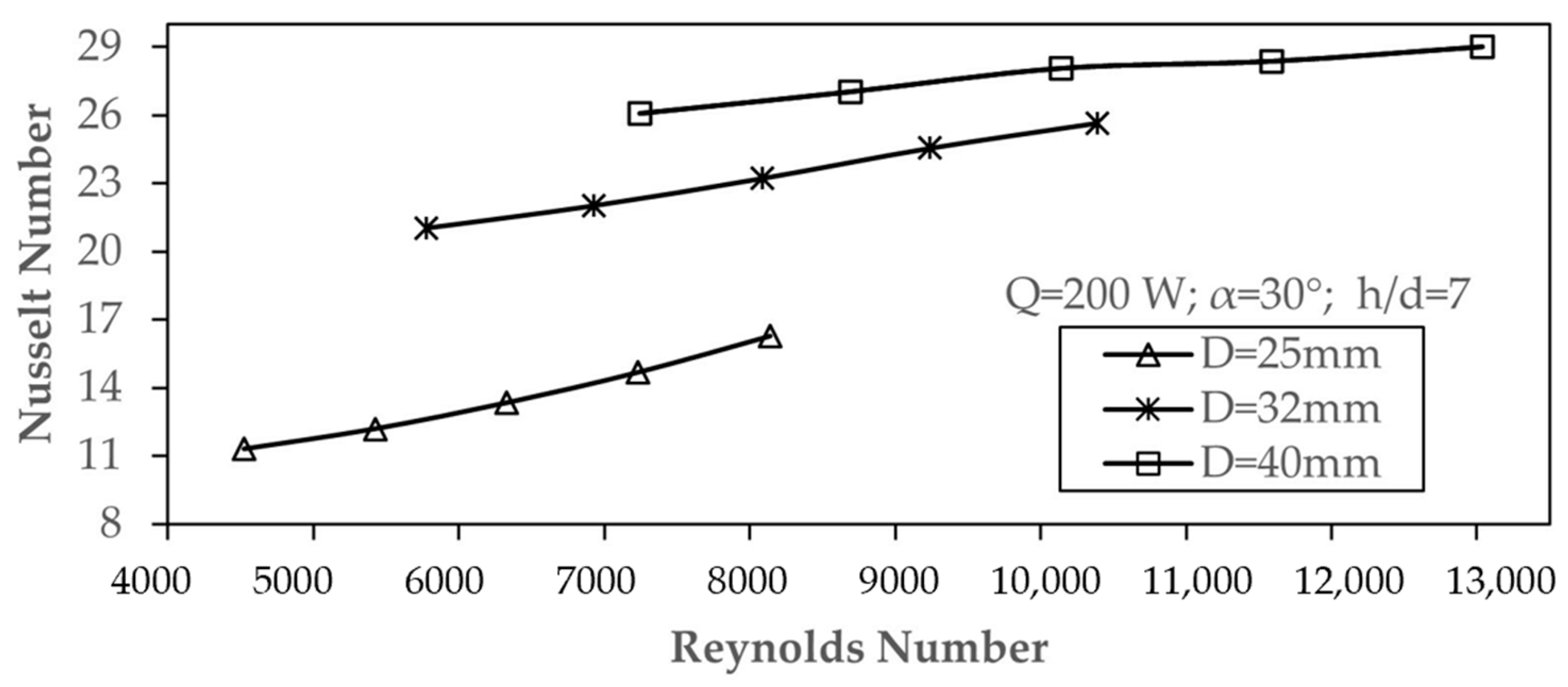 Applsci 15 02657 g010