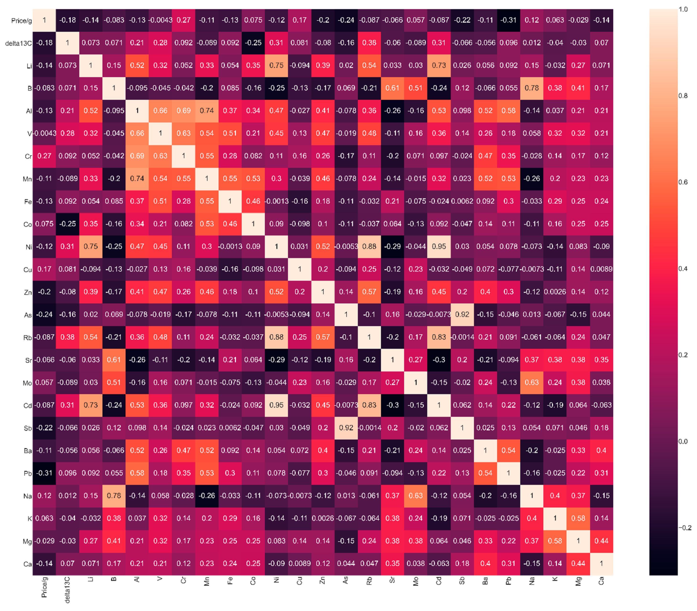 Applsci 15 02658 g008