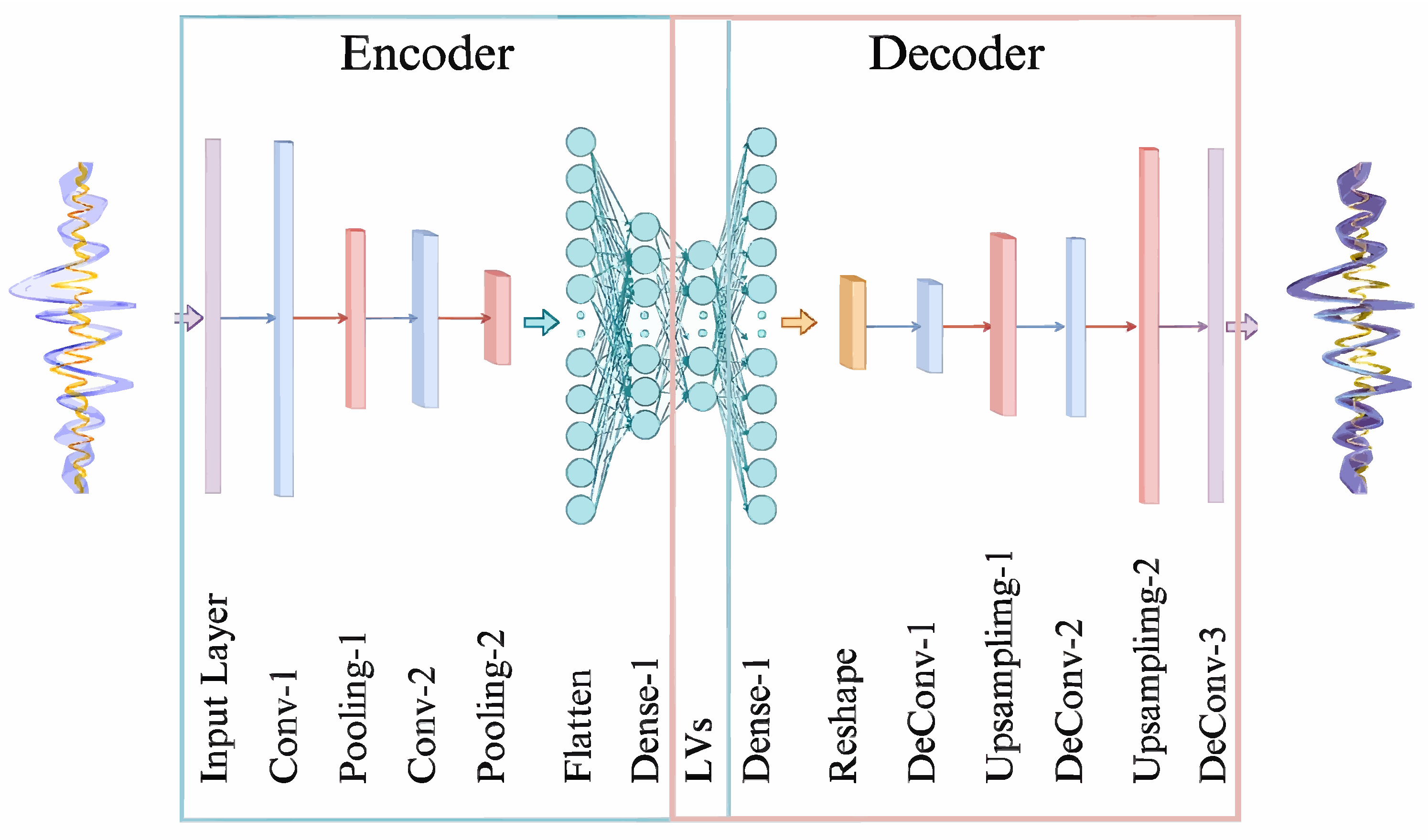Out-of-Roundness Wheel Damage Identification in Railway Vehicles Using ...